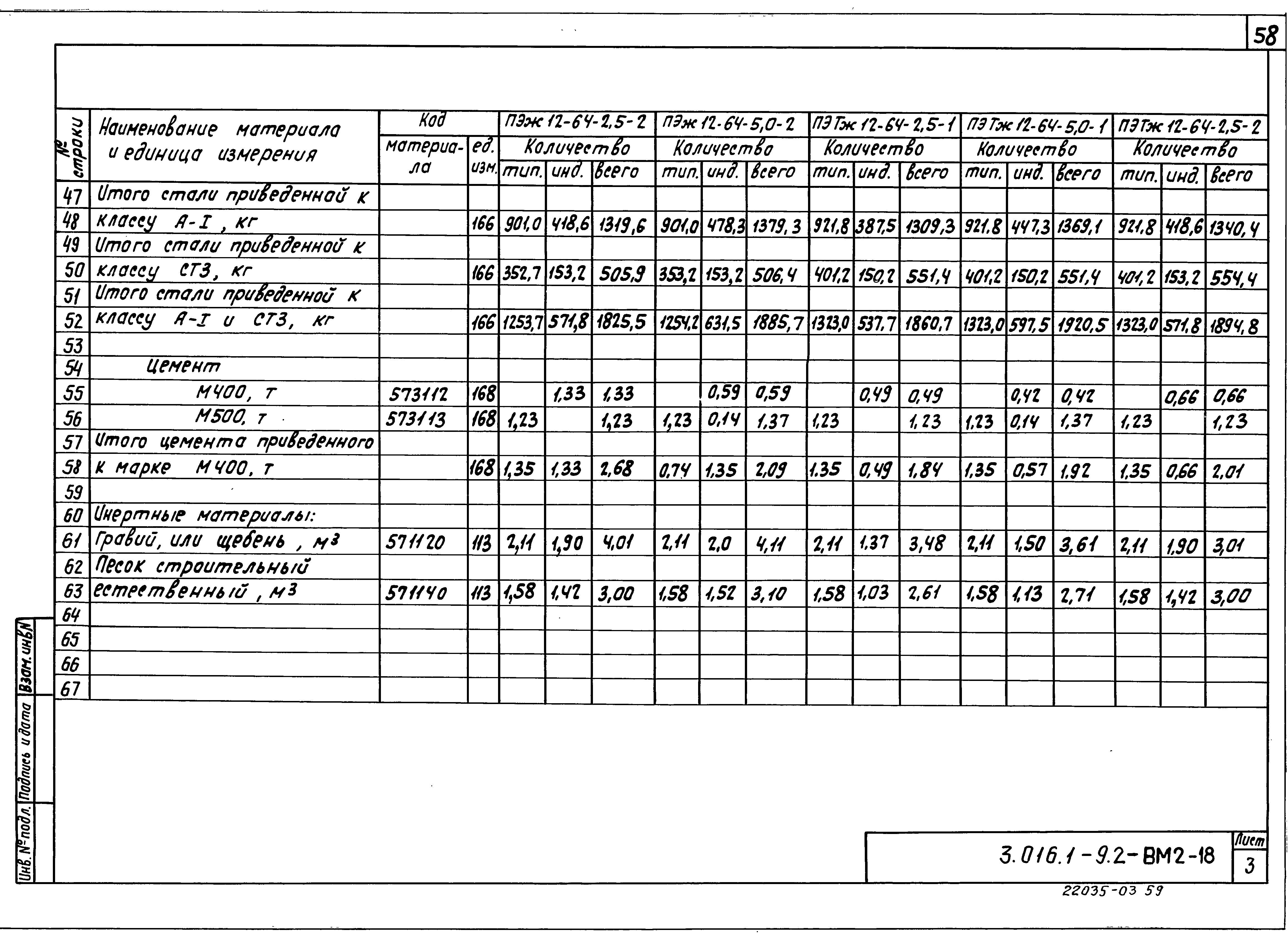 Серия 3.016.1-9