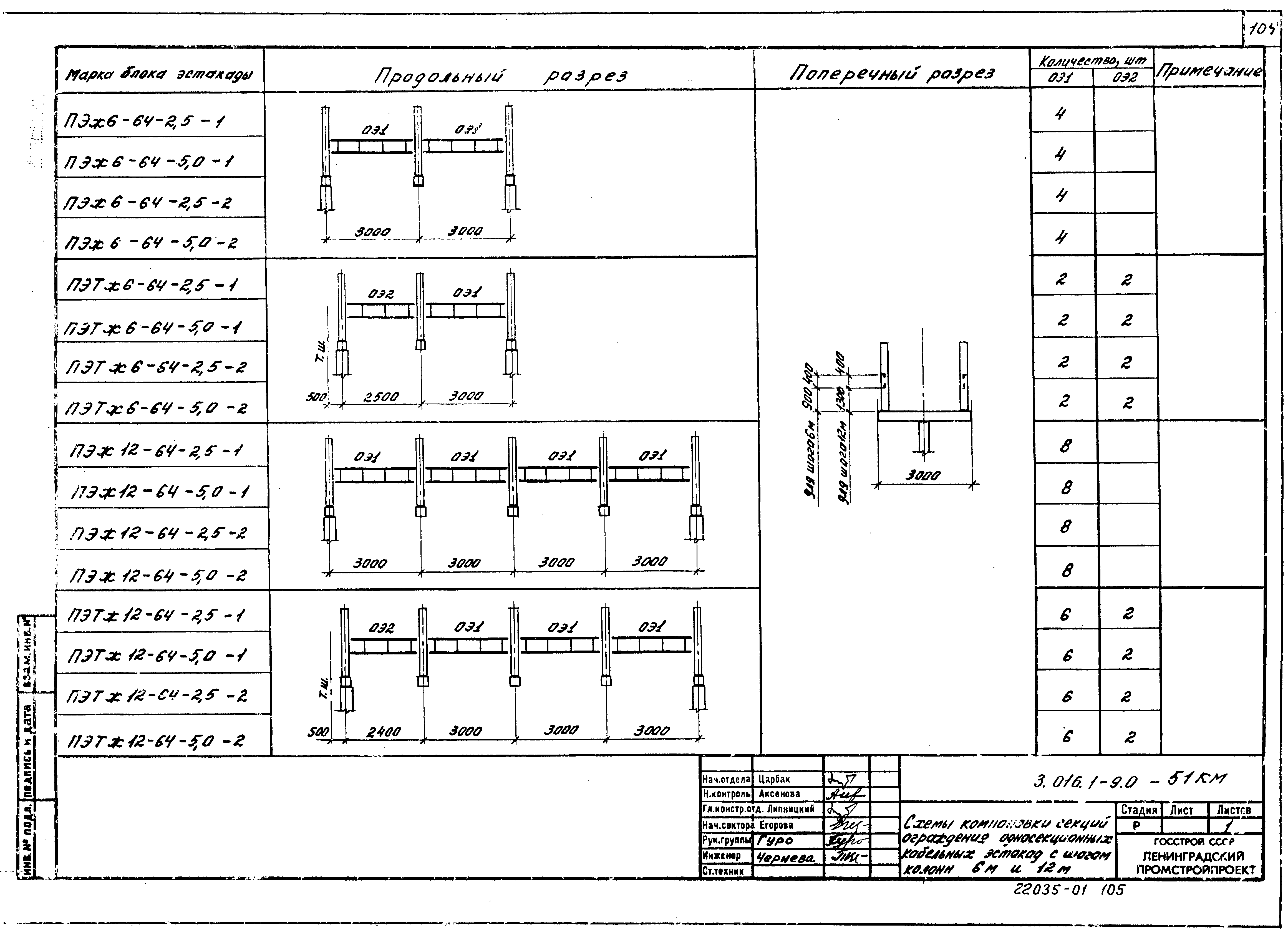 Серия 3.016.1-9