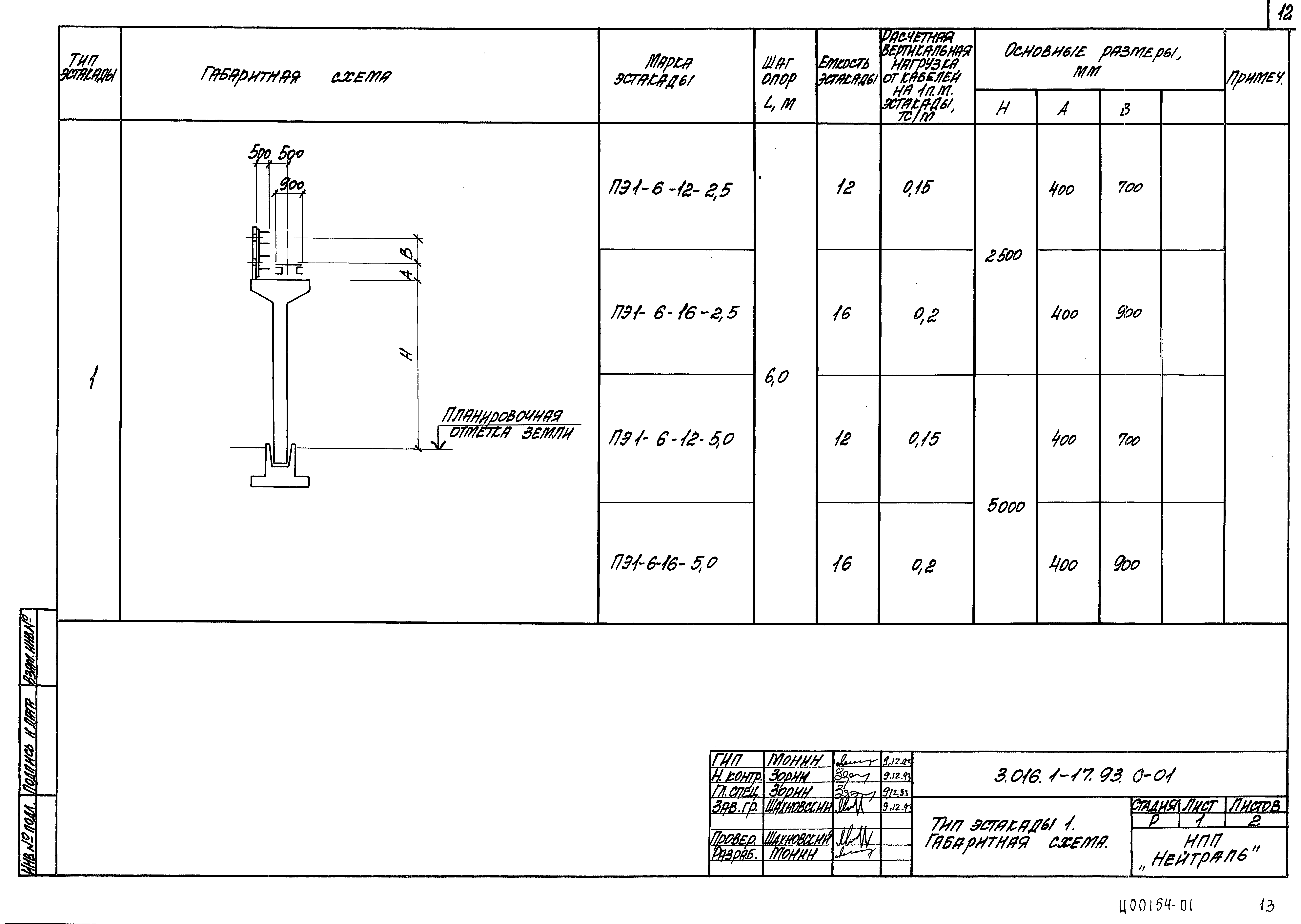 Серия 3.016.1-17.93