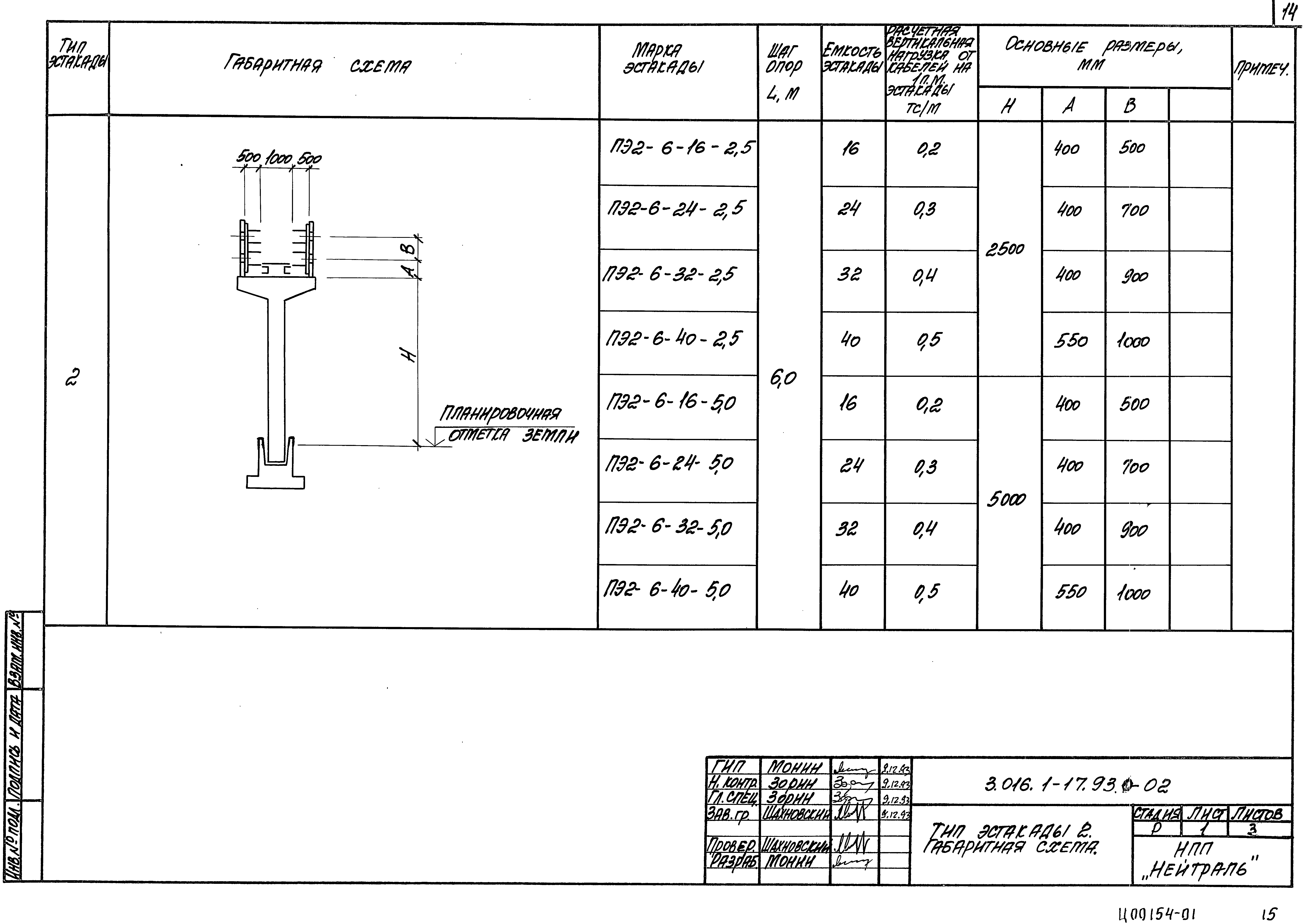 Серия 3.016.1-17.93