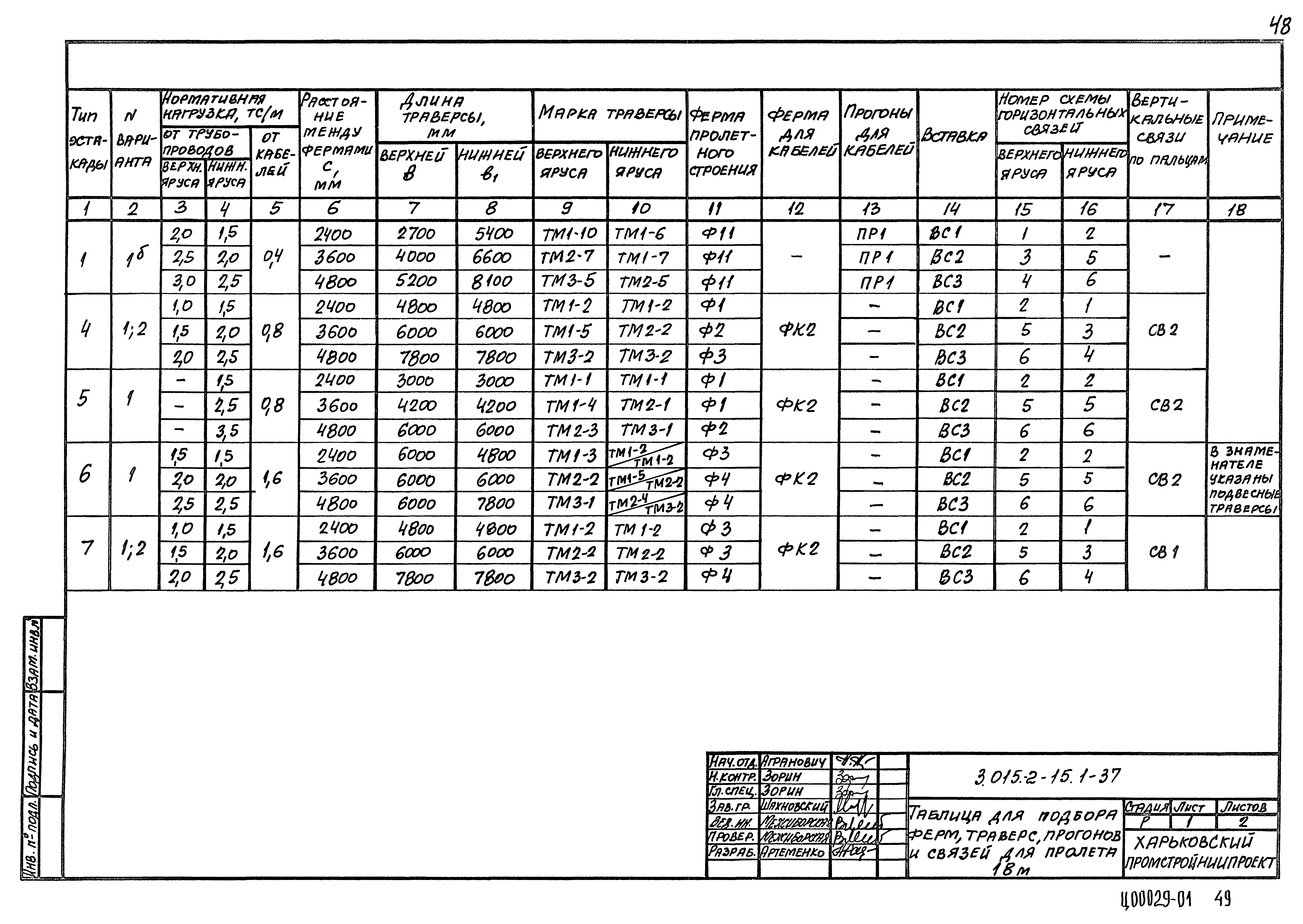 Серия 3.015.2-15