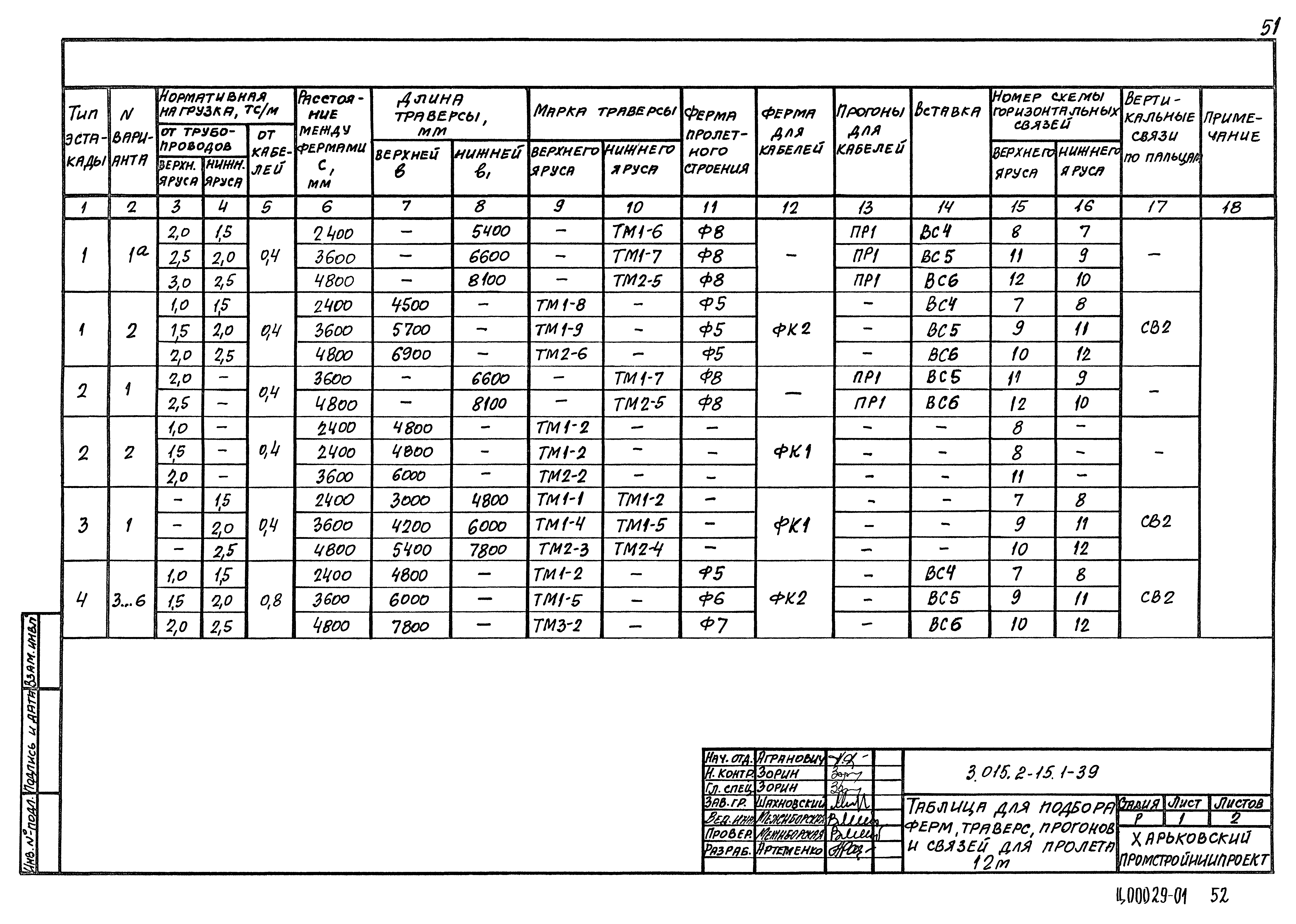 Серия 3.015.2-15