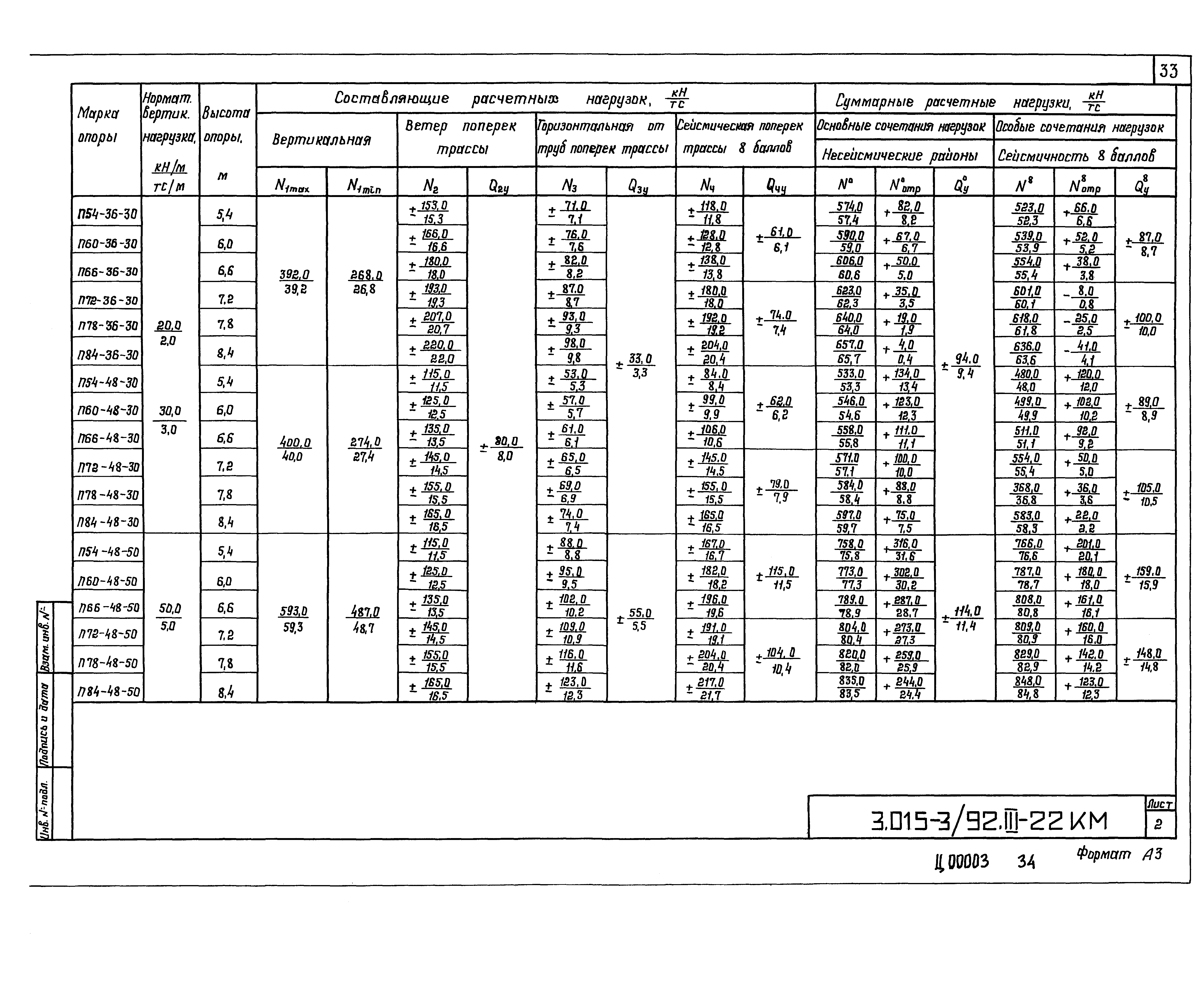 Серия 3.015-3/92