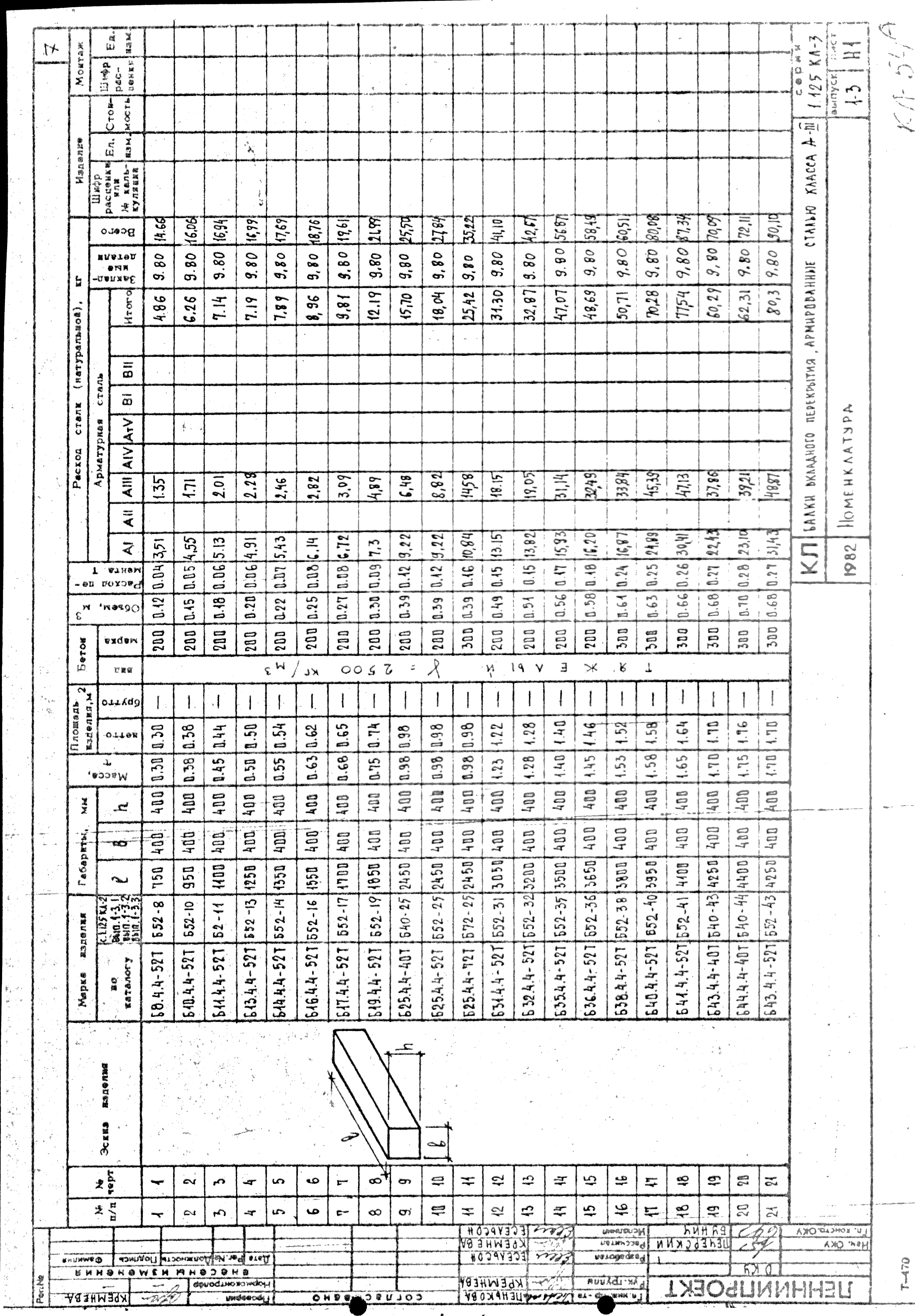 Серия 1.125 КЛ-3