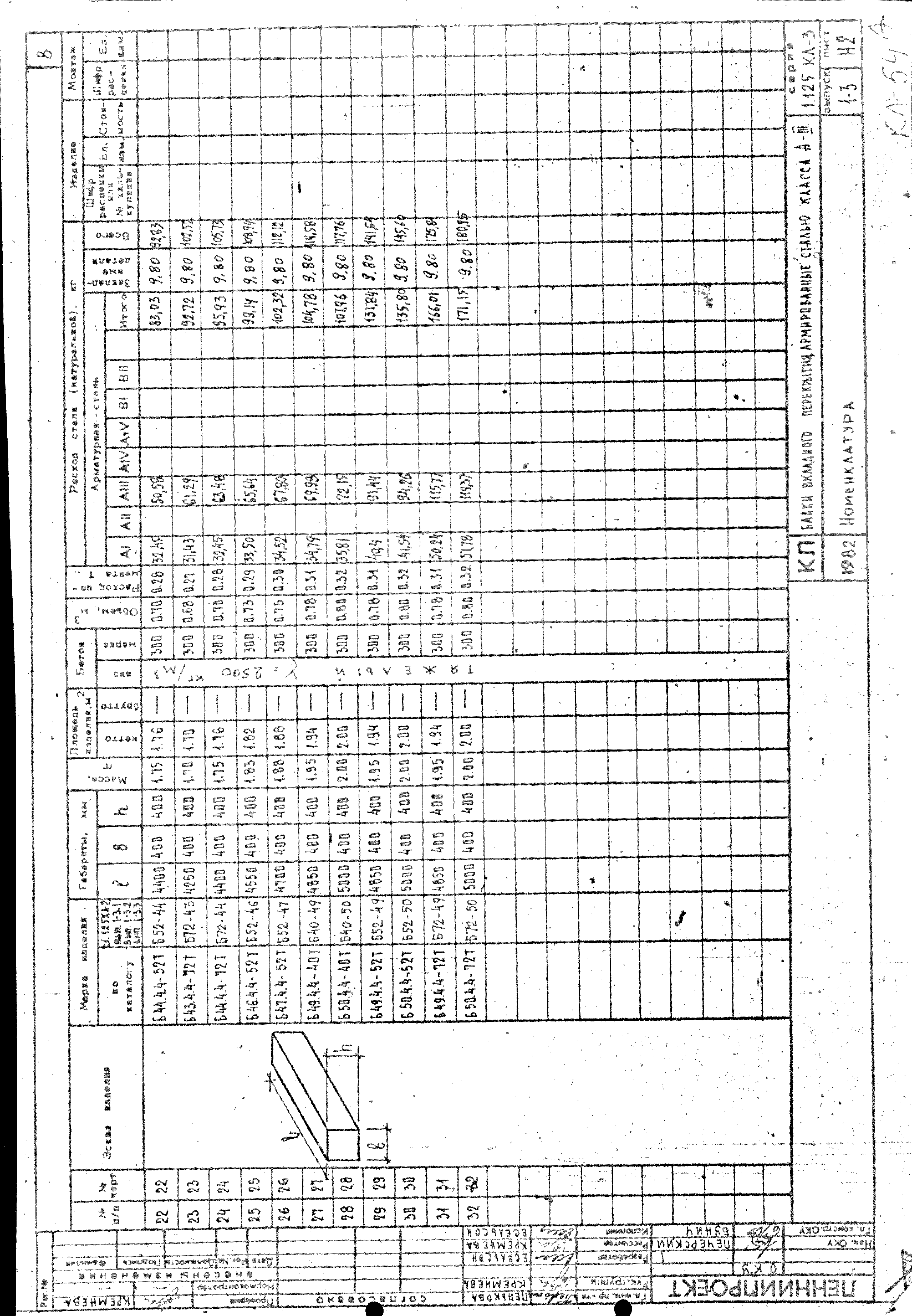 Серия 1.125 КЛ-3