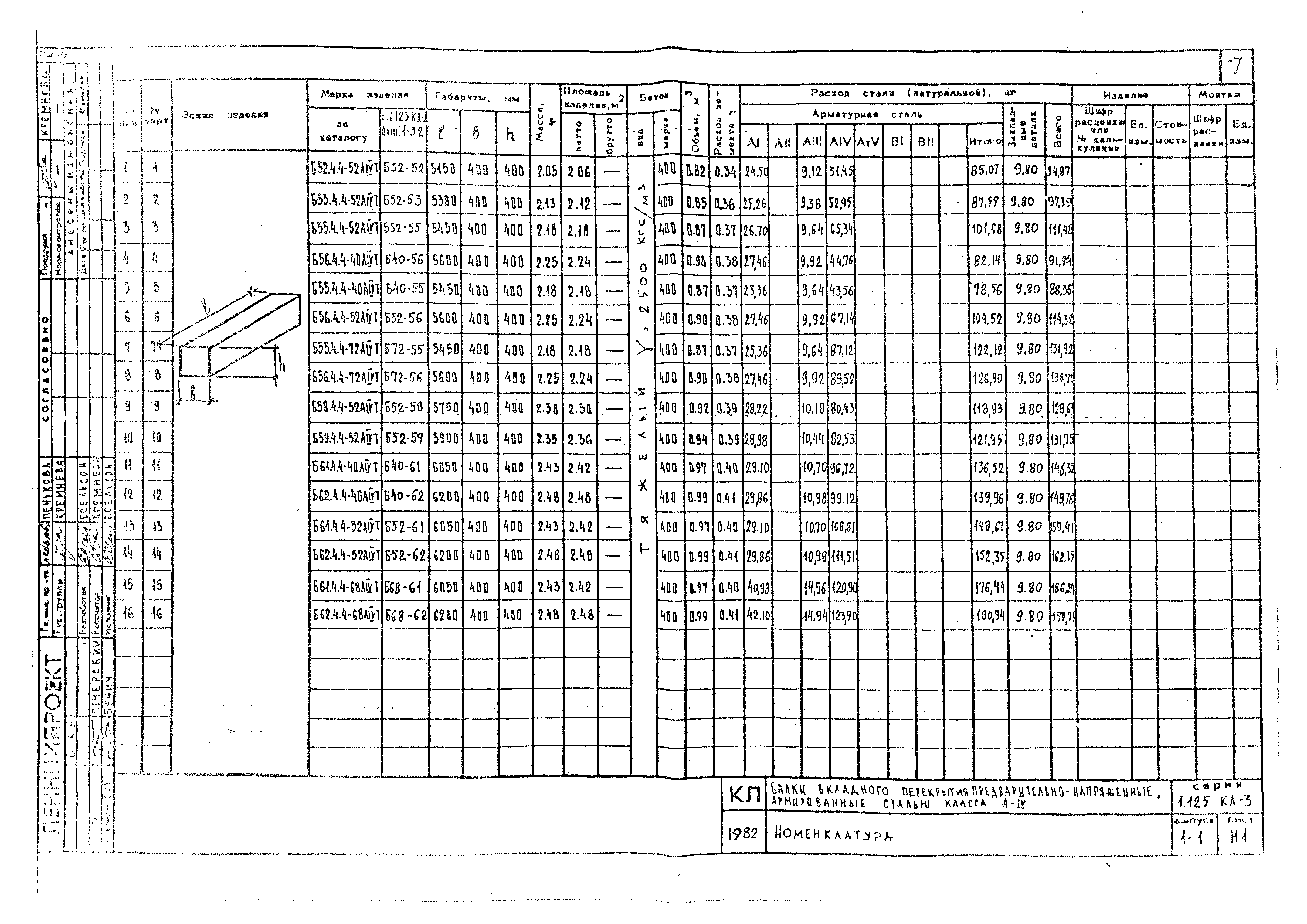 Серия 1.125 КЛ-3