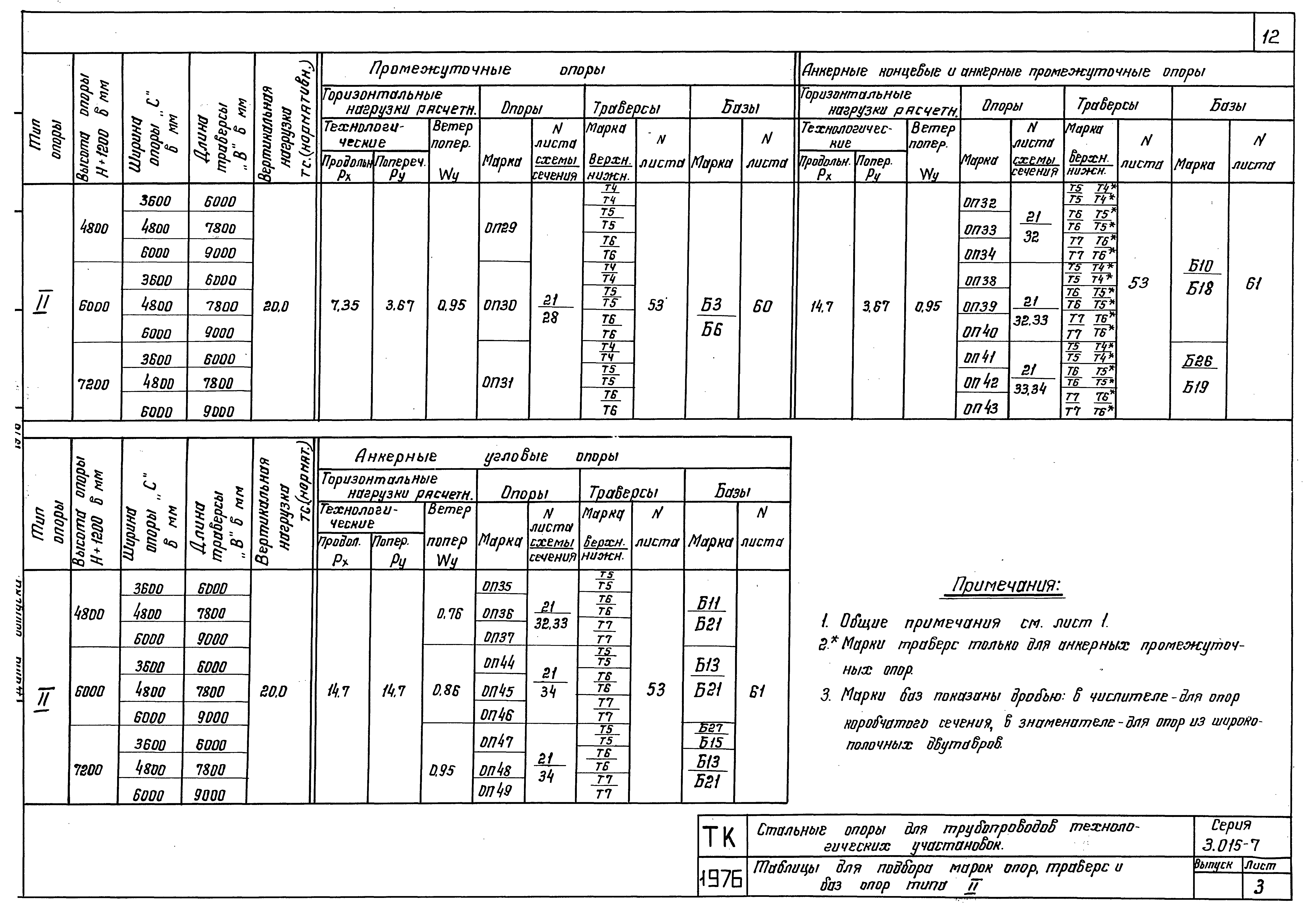 Серия 3.015-7