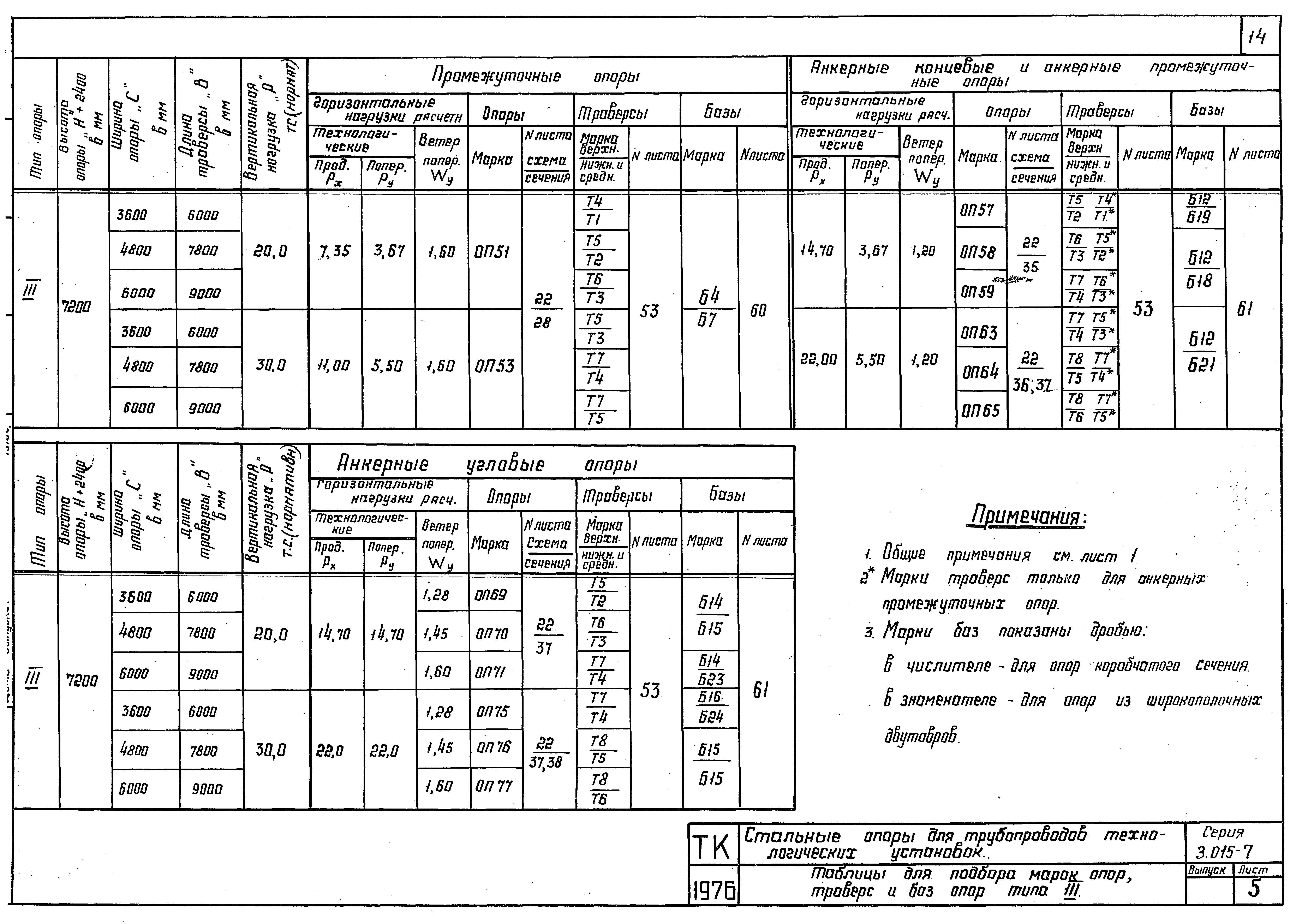 Серия 3.015-7