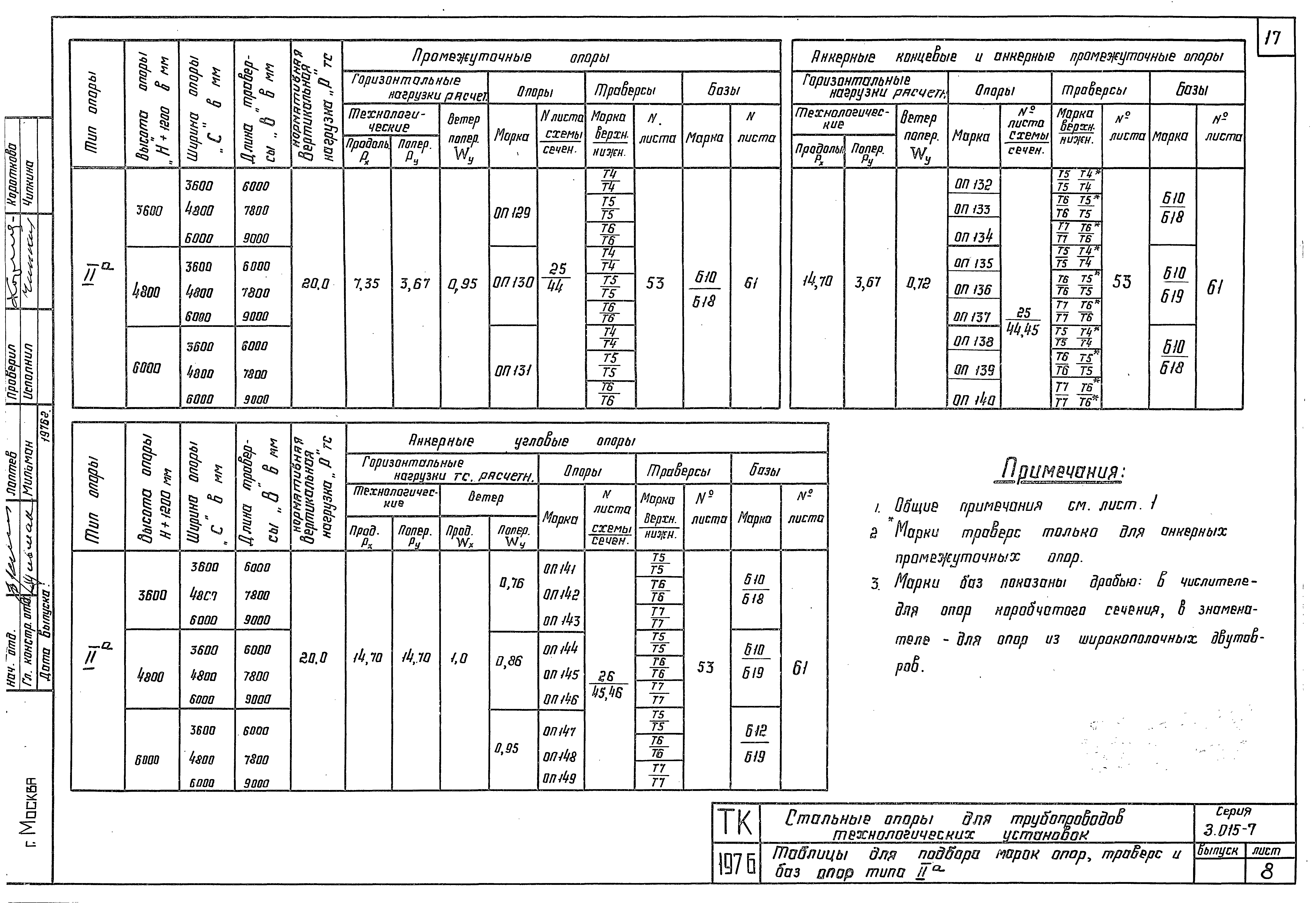 Серия 3.015-7