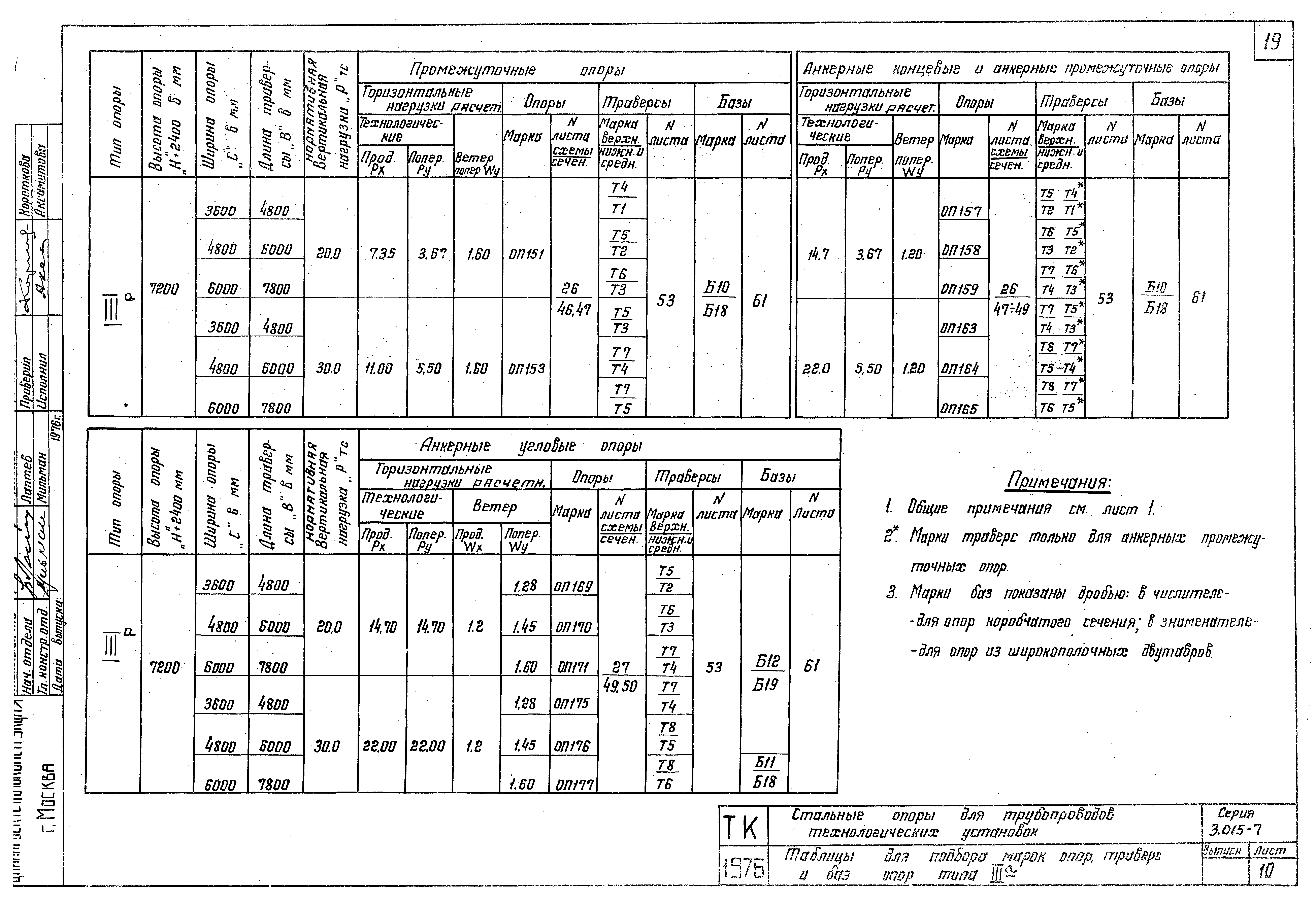 Серия 3.015-7