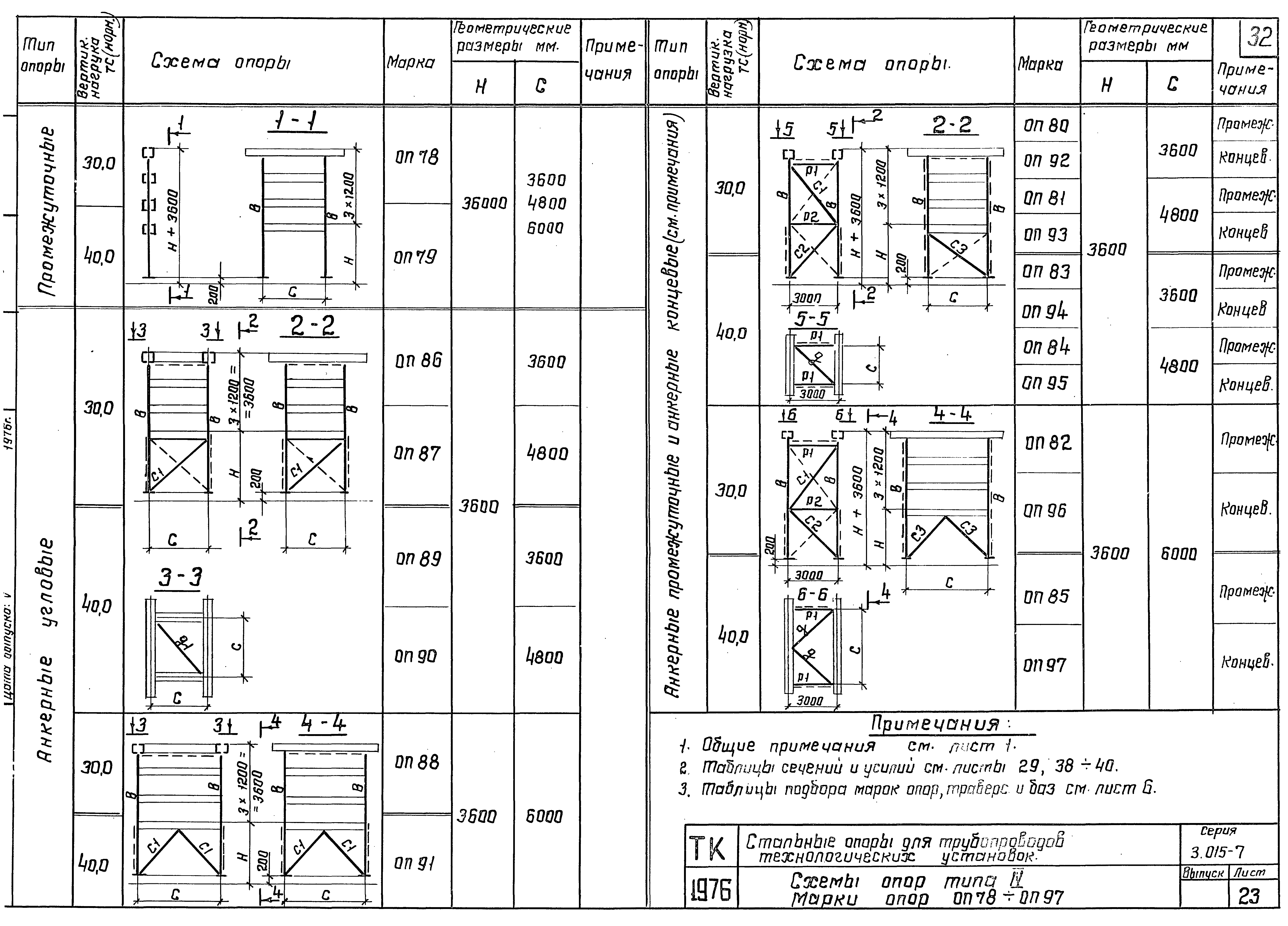 Серия 3.015-7