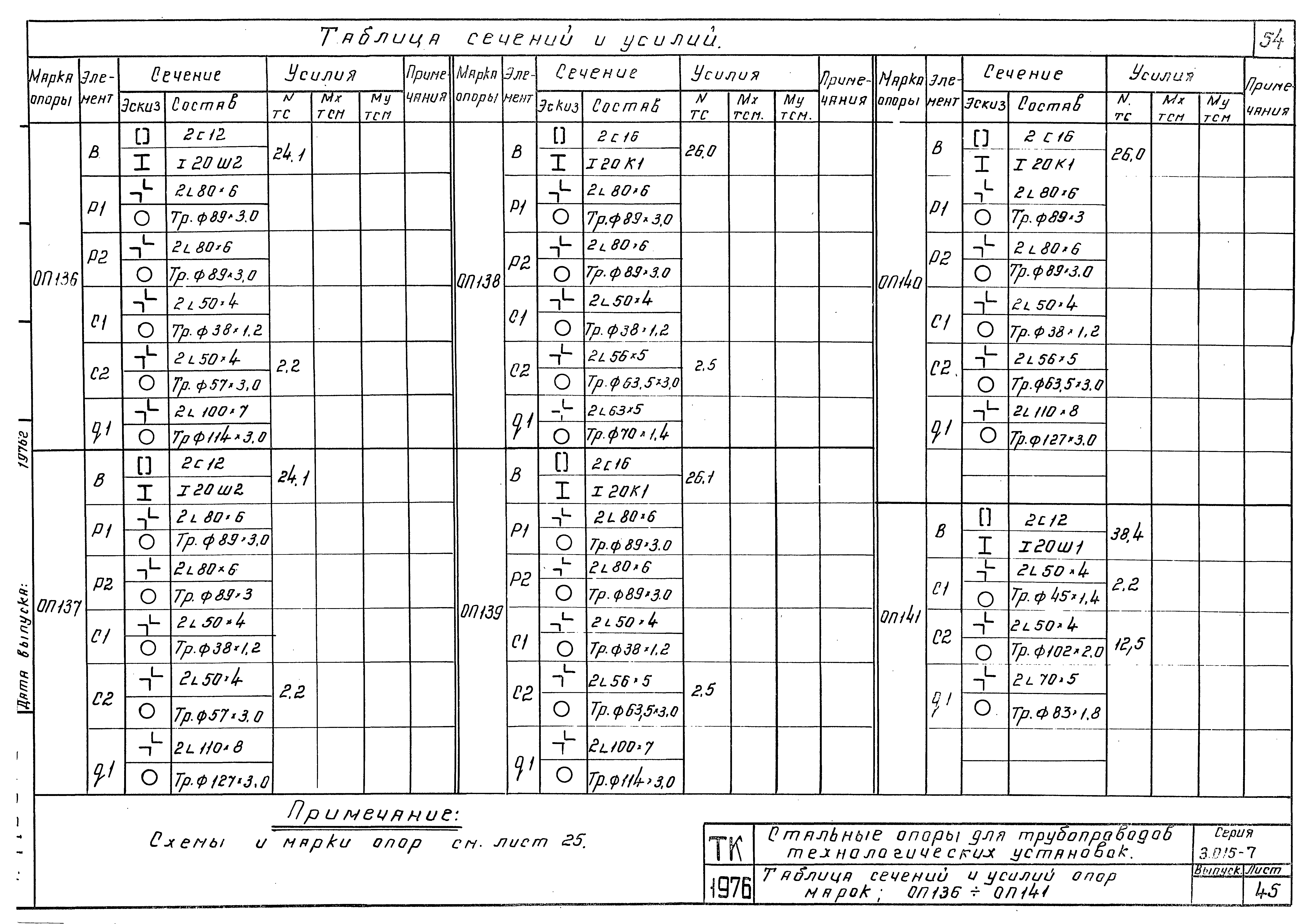 Серия 3.015-7