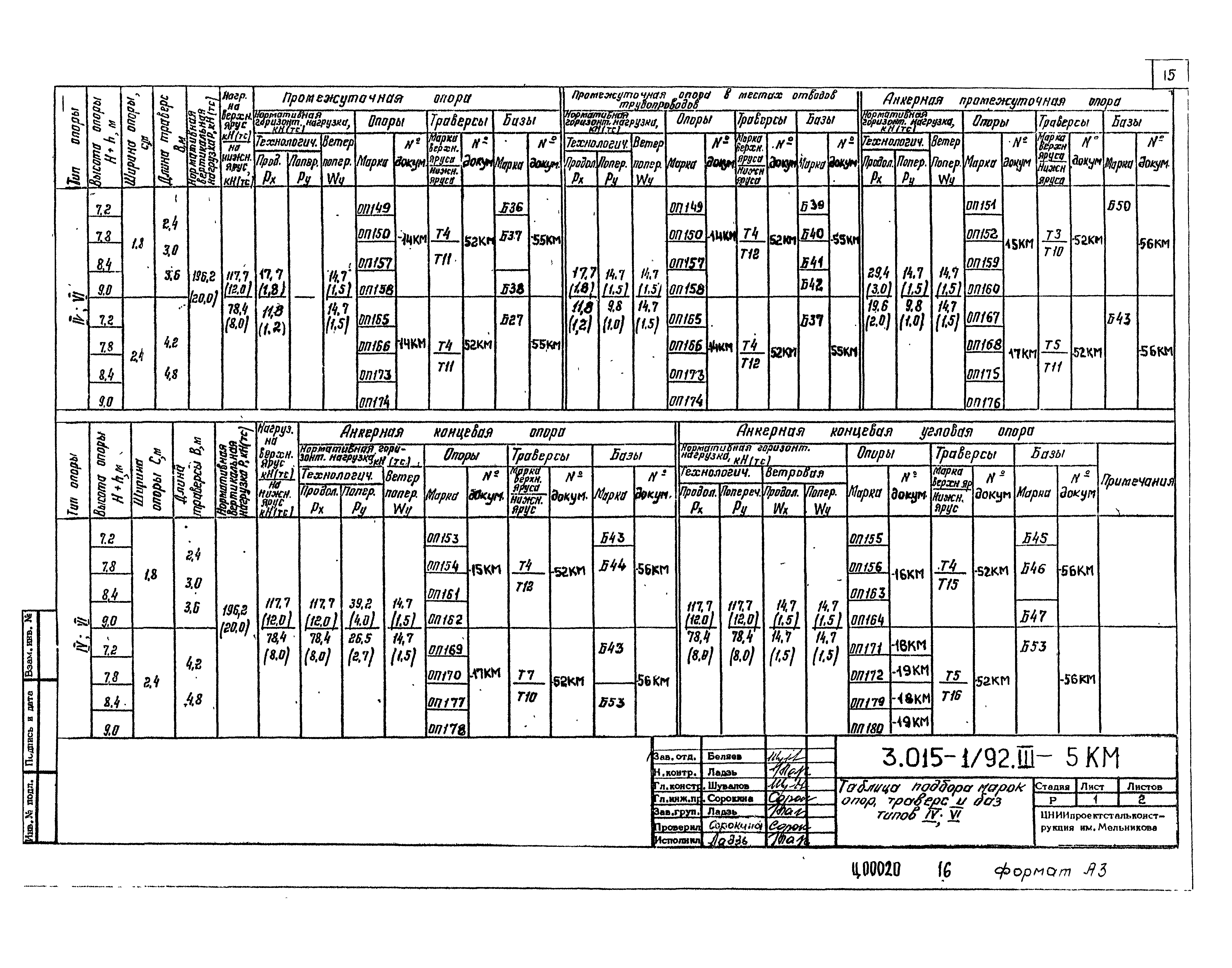 Серия 3.015-1/92