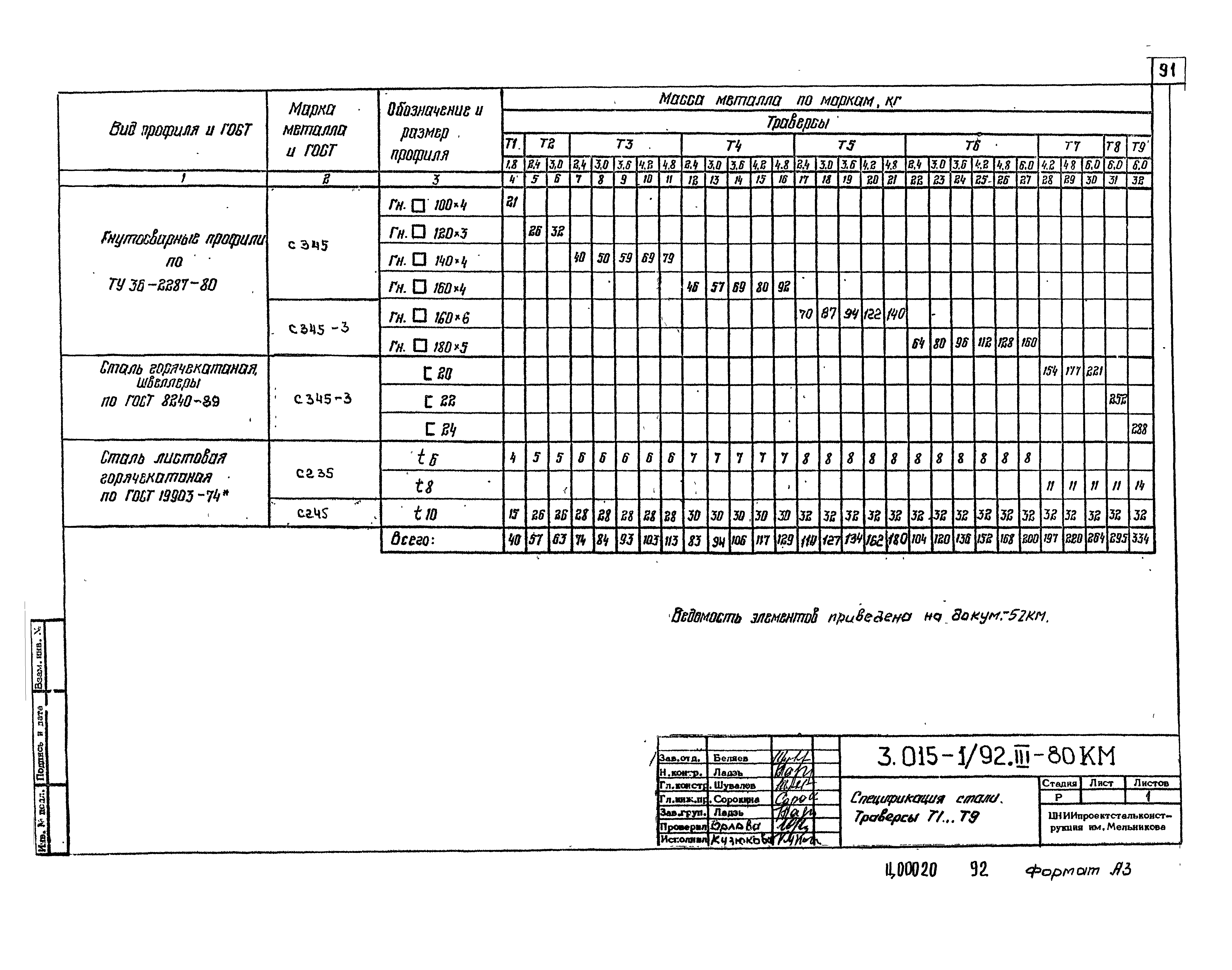 Серия 3.015-1/92