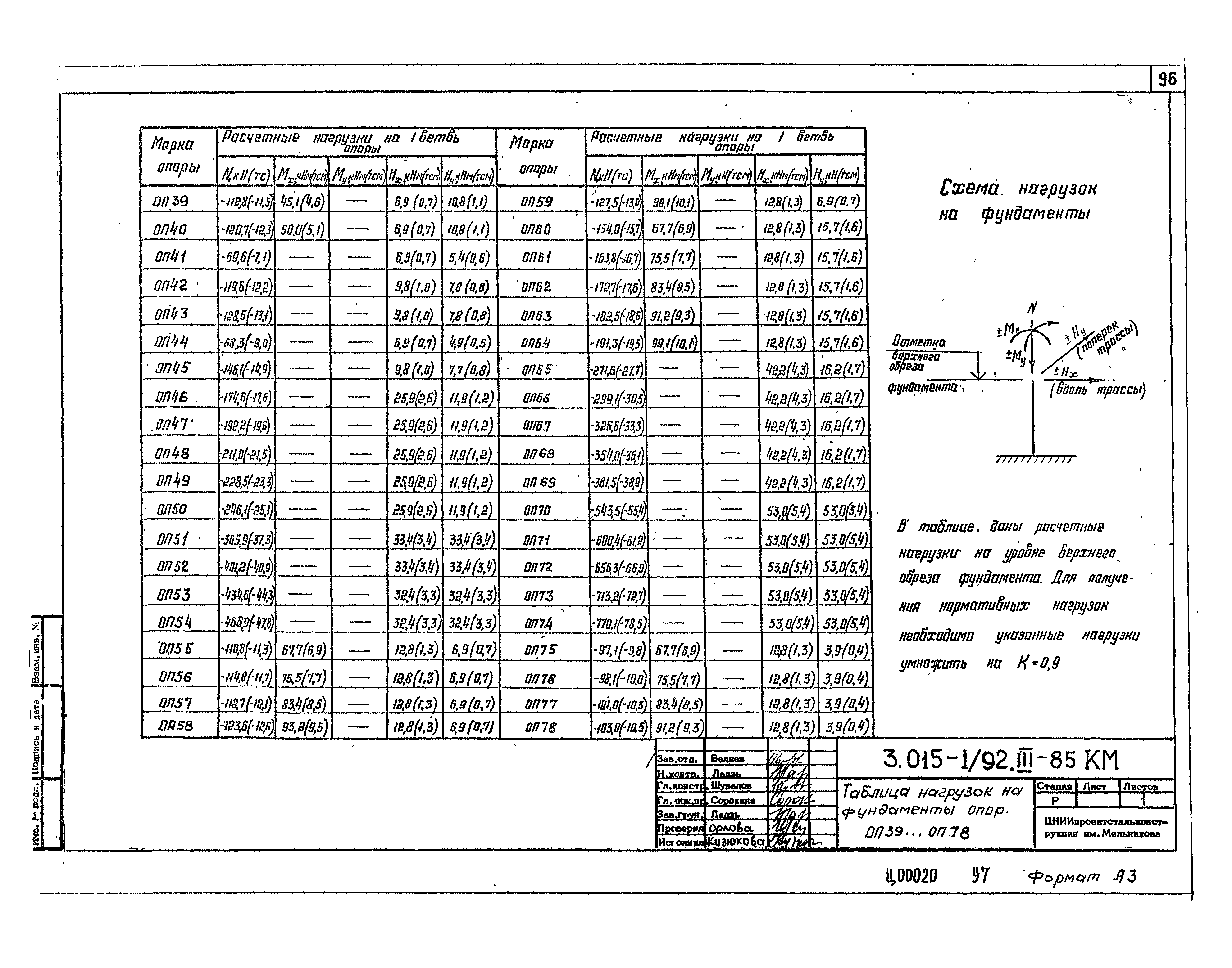 Серия 3.015-1/92