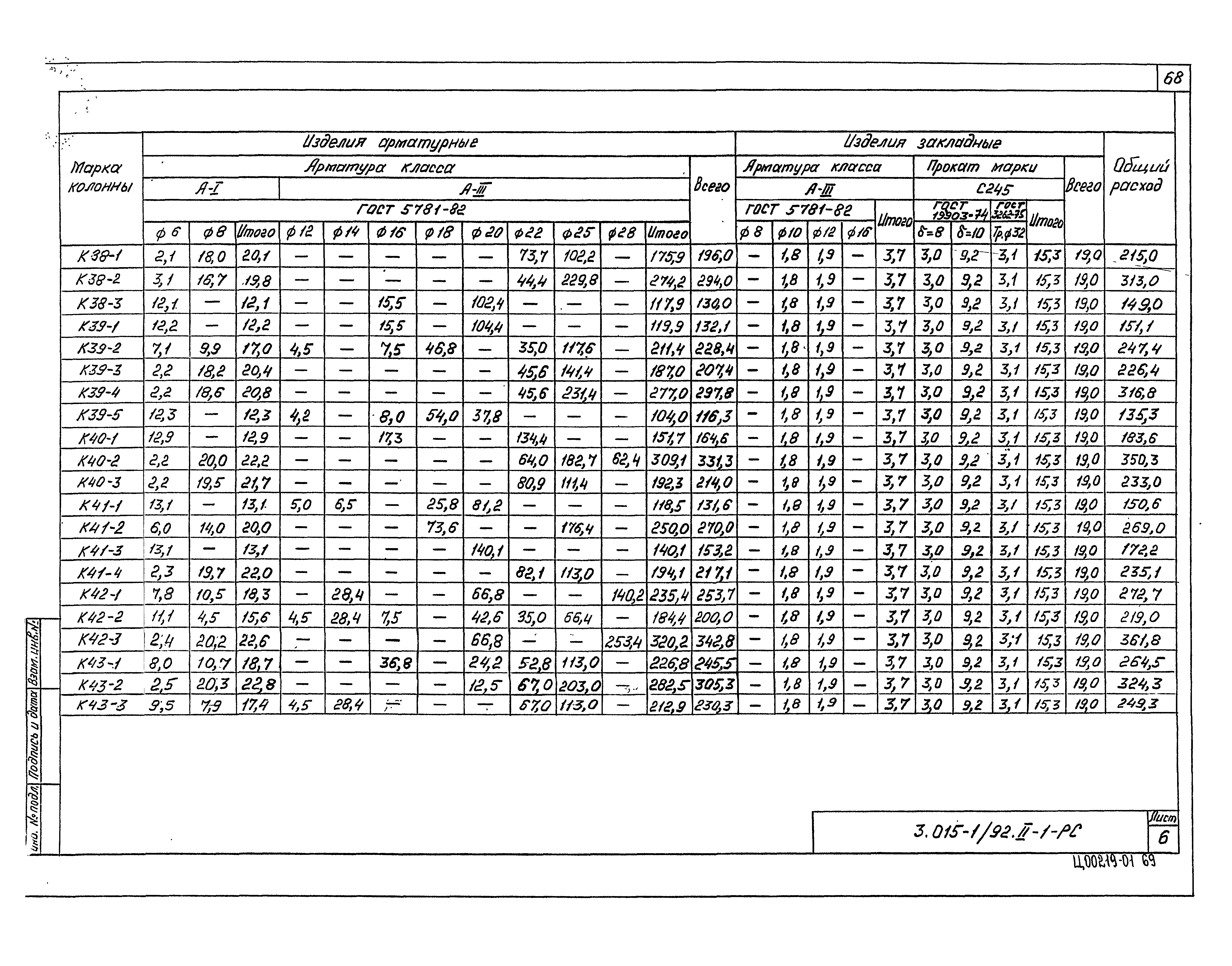 Серия 3.015-1/92