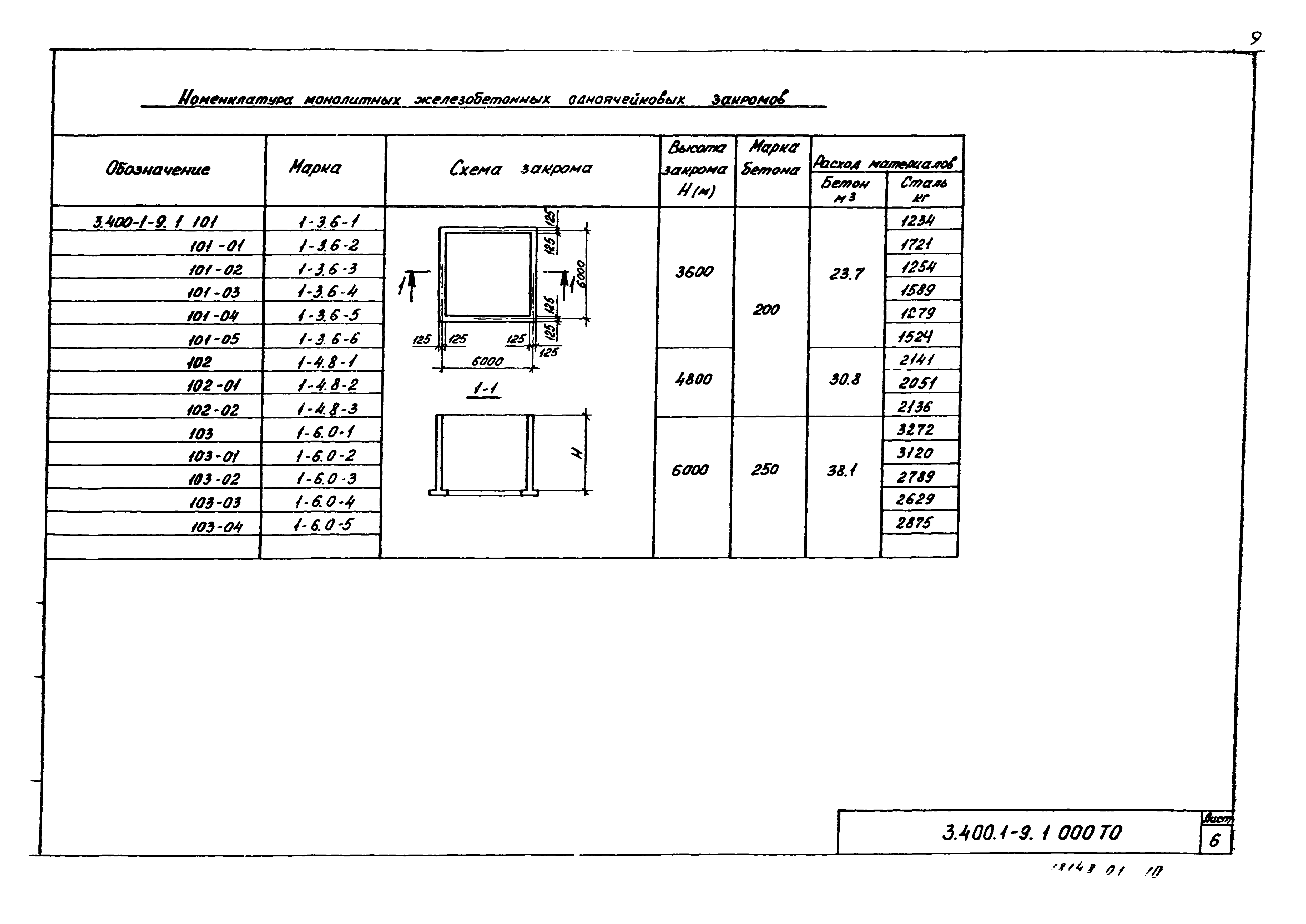 Серия 3.400.1-9