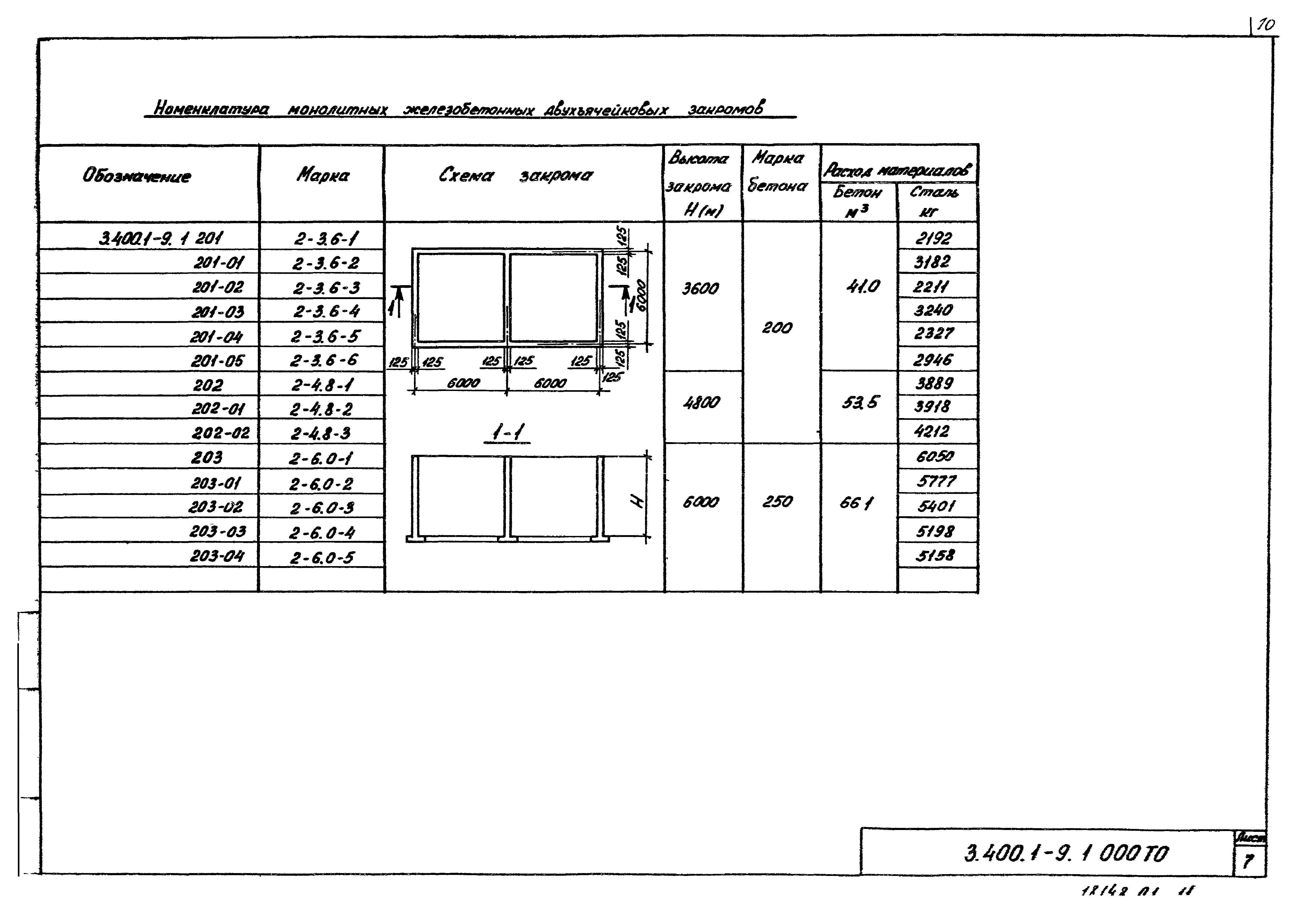 Серия 3.400.1-9