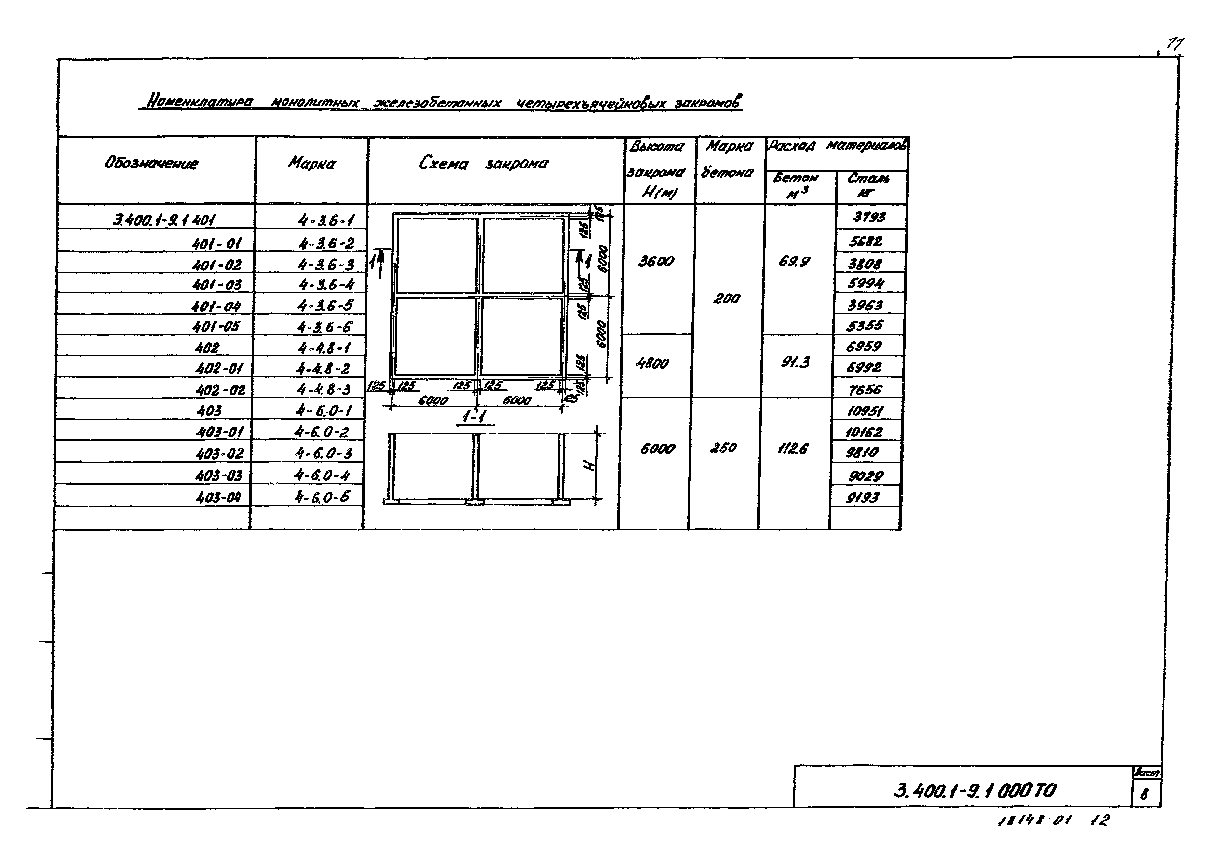 Серия 3.400.1-9