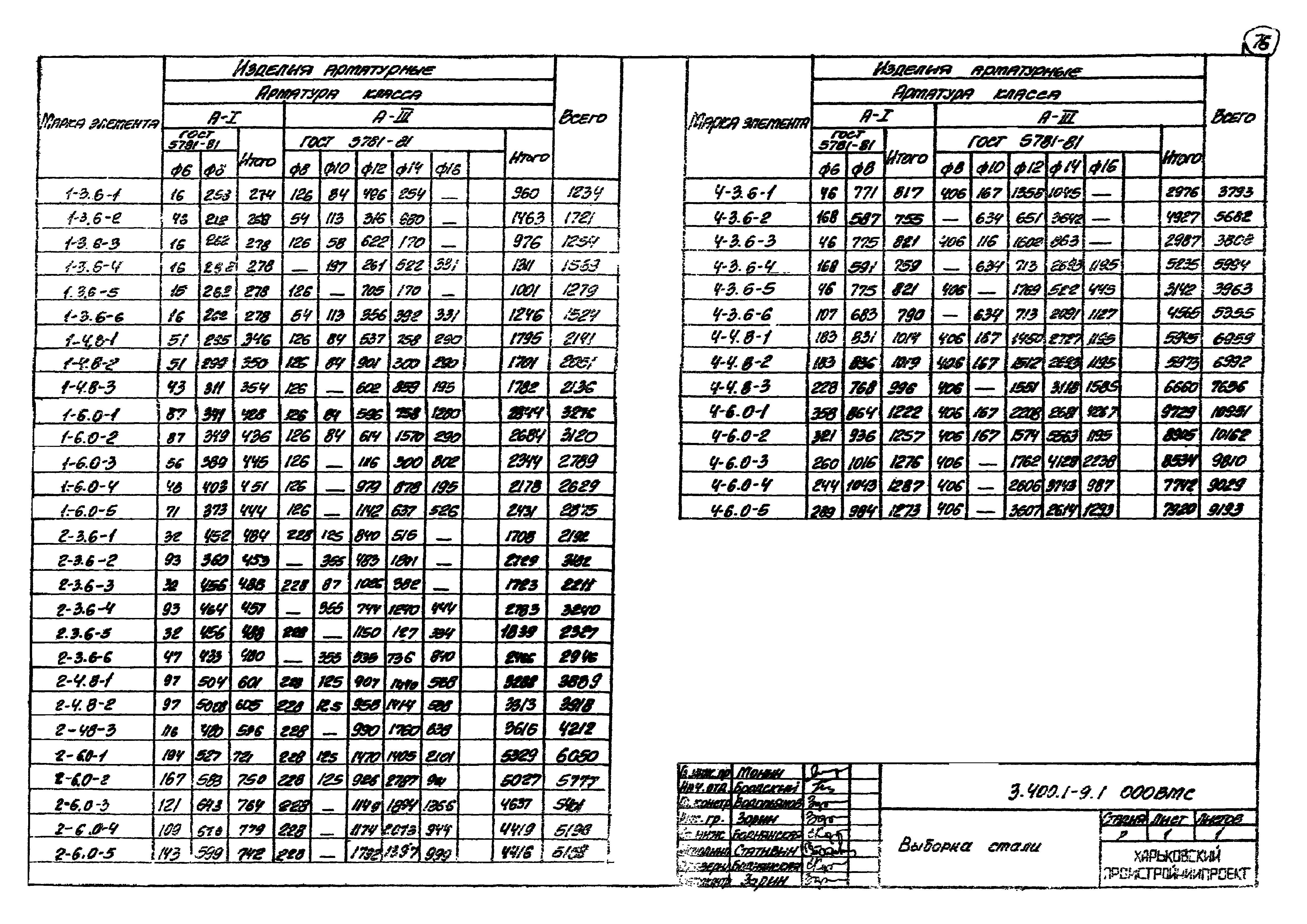 Серия 3.400.1-9