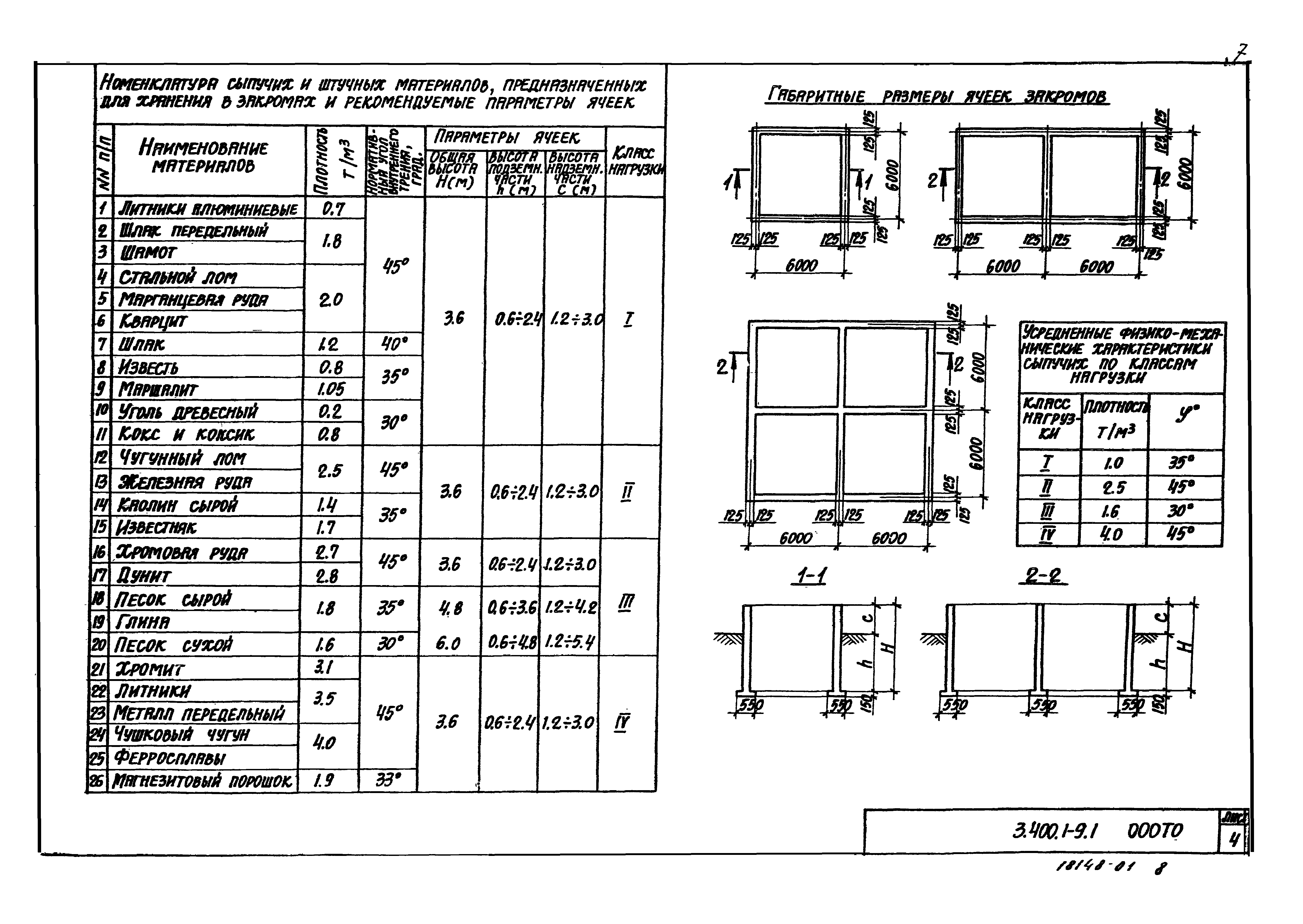 Серия 3.400.1-9