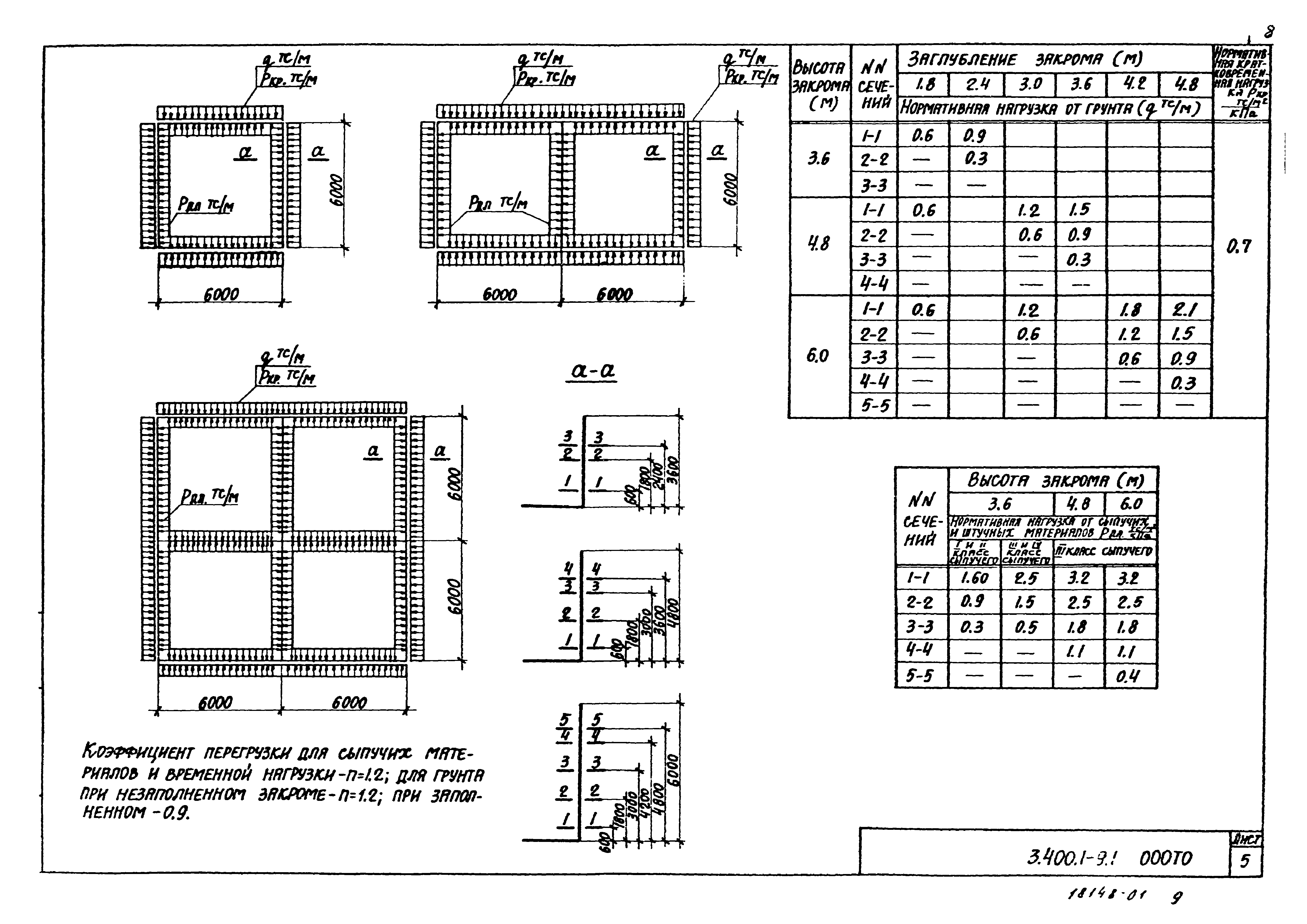 Серия 3.400.1-9