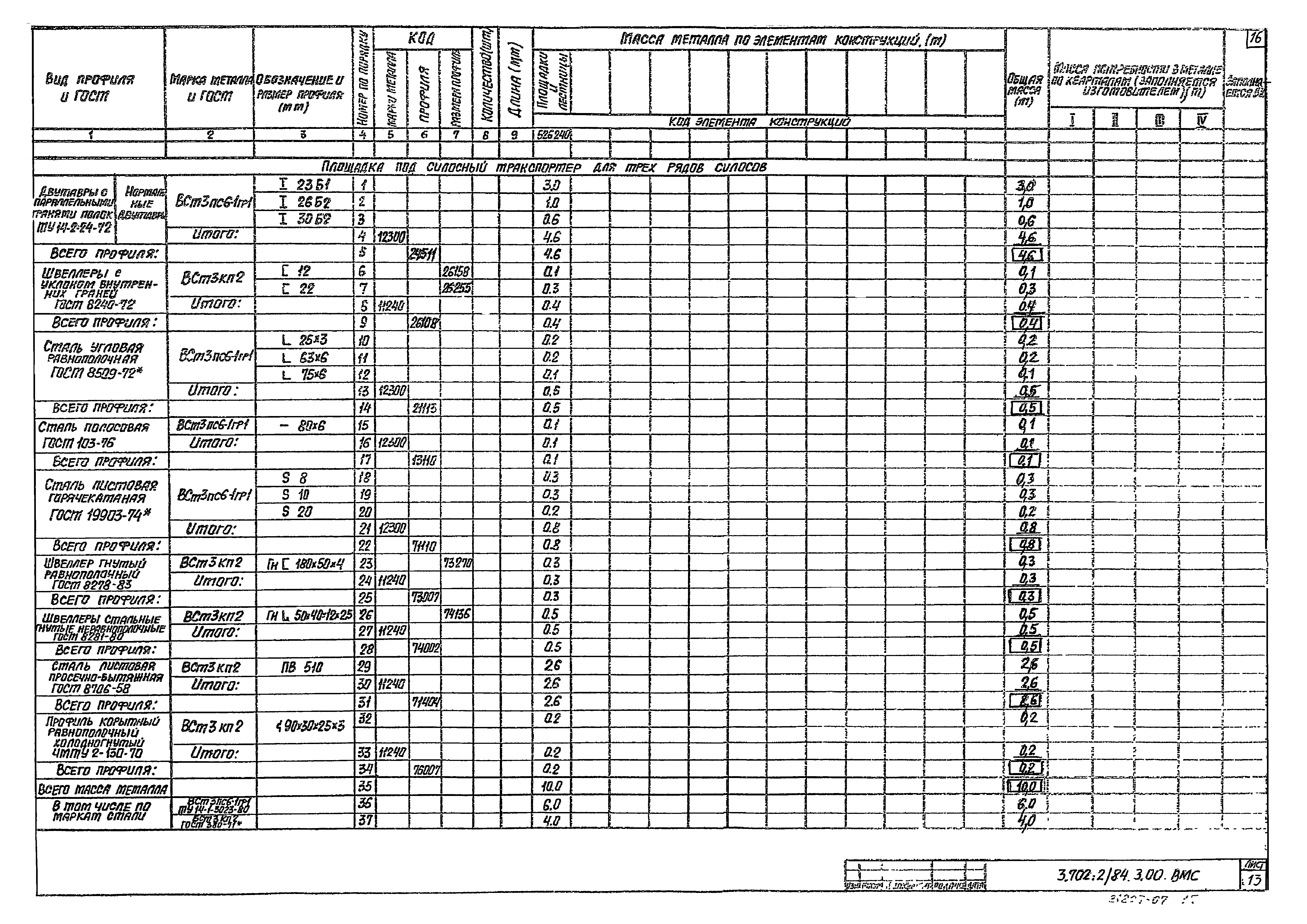 Серия 3.702-2/84