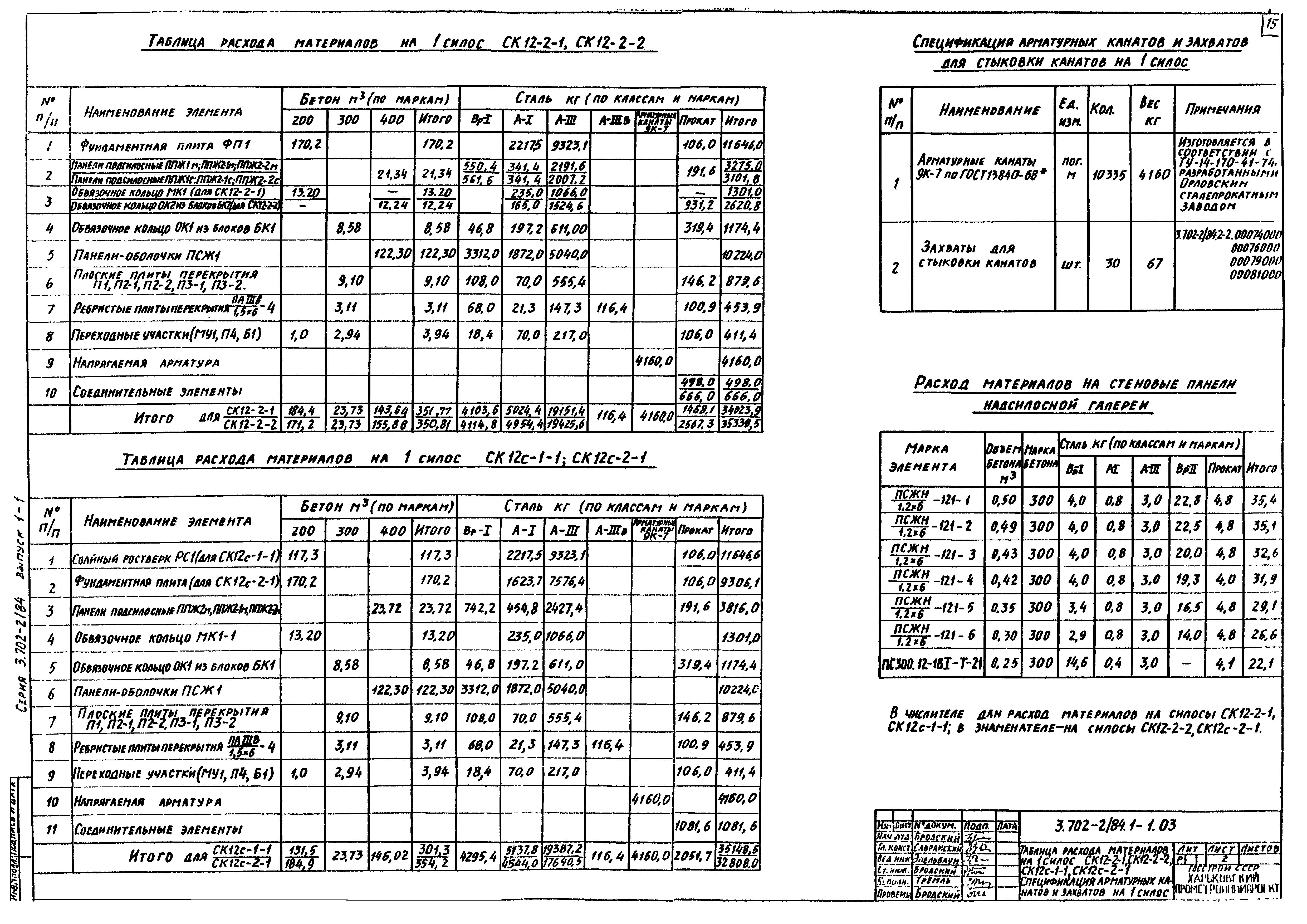 Серия 3.702-2/84