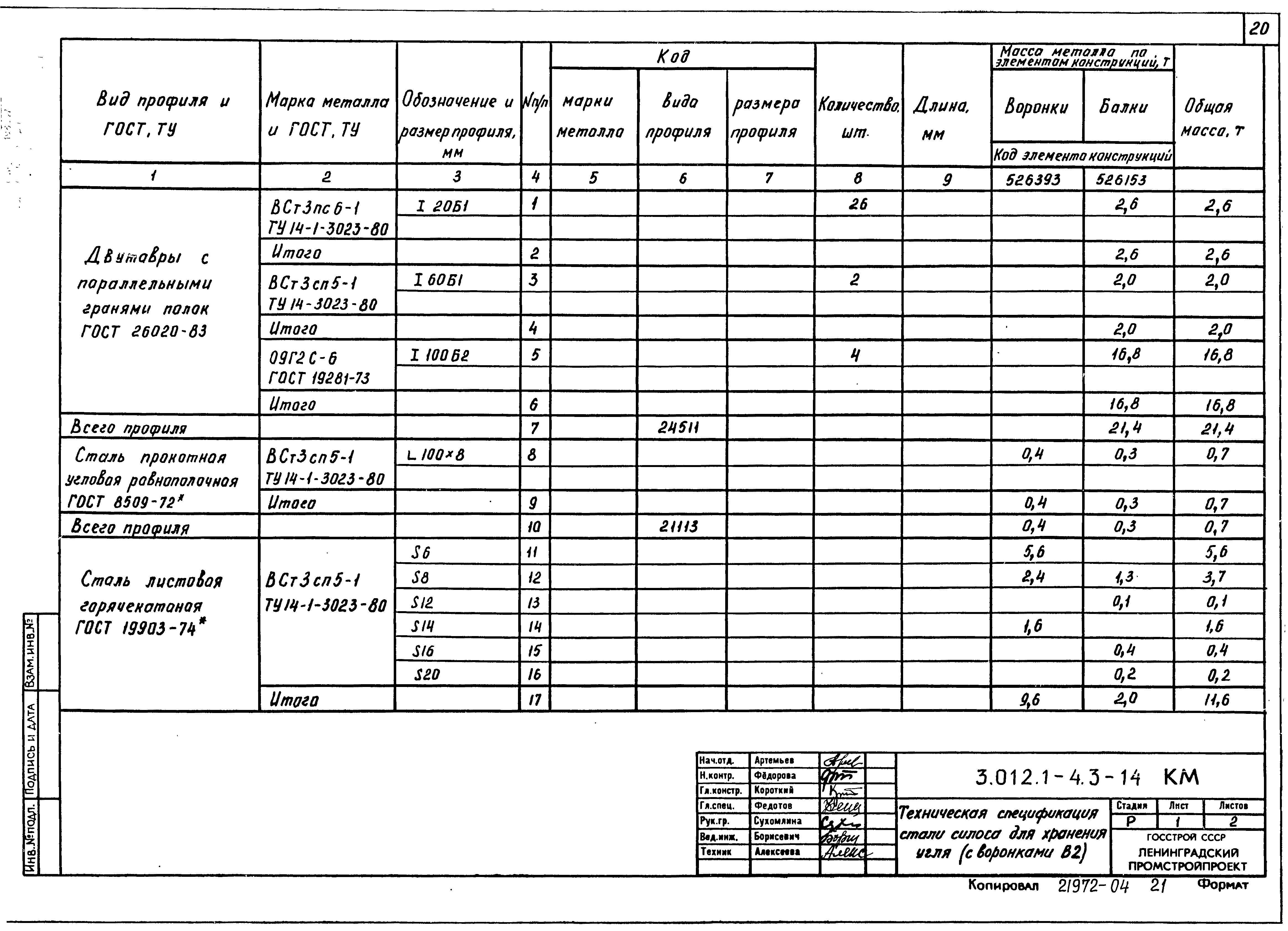 Серия 3.012.1-4