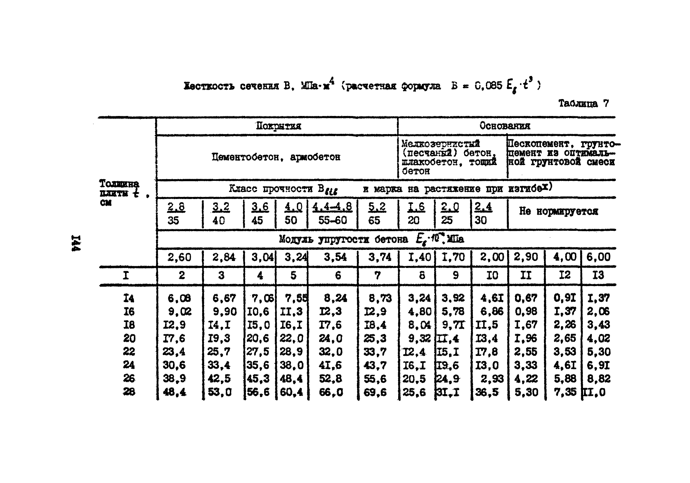 Часть IV