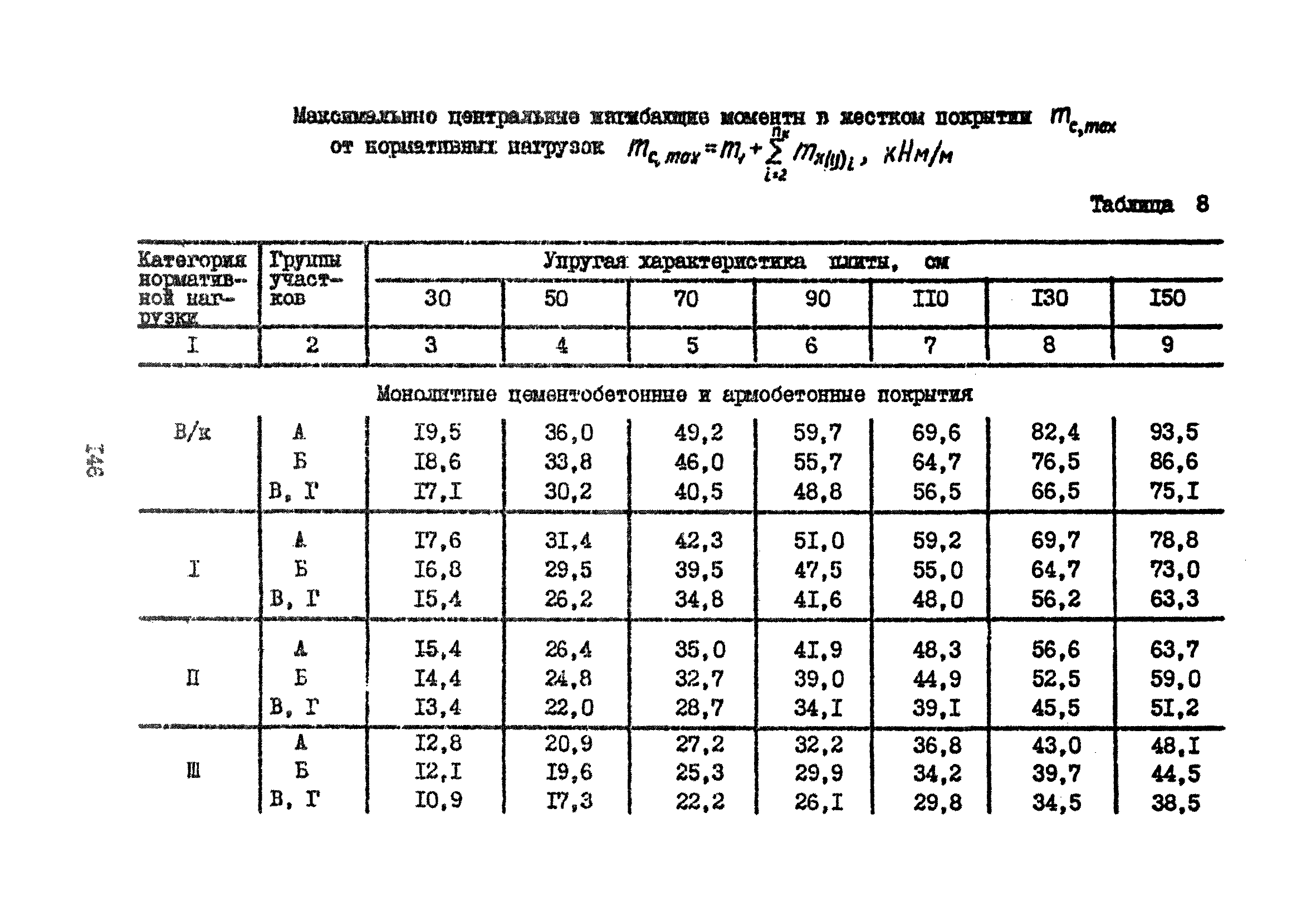 Часть IV