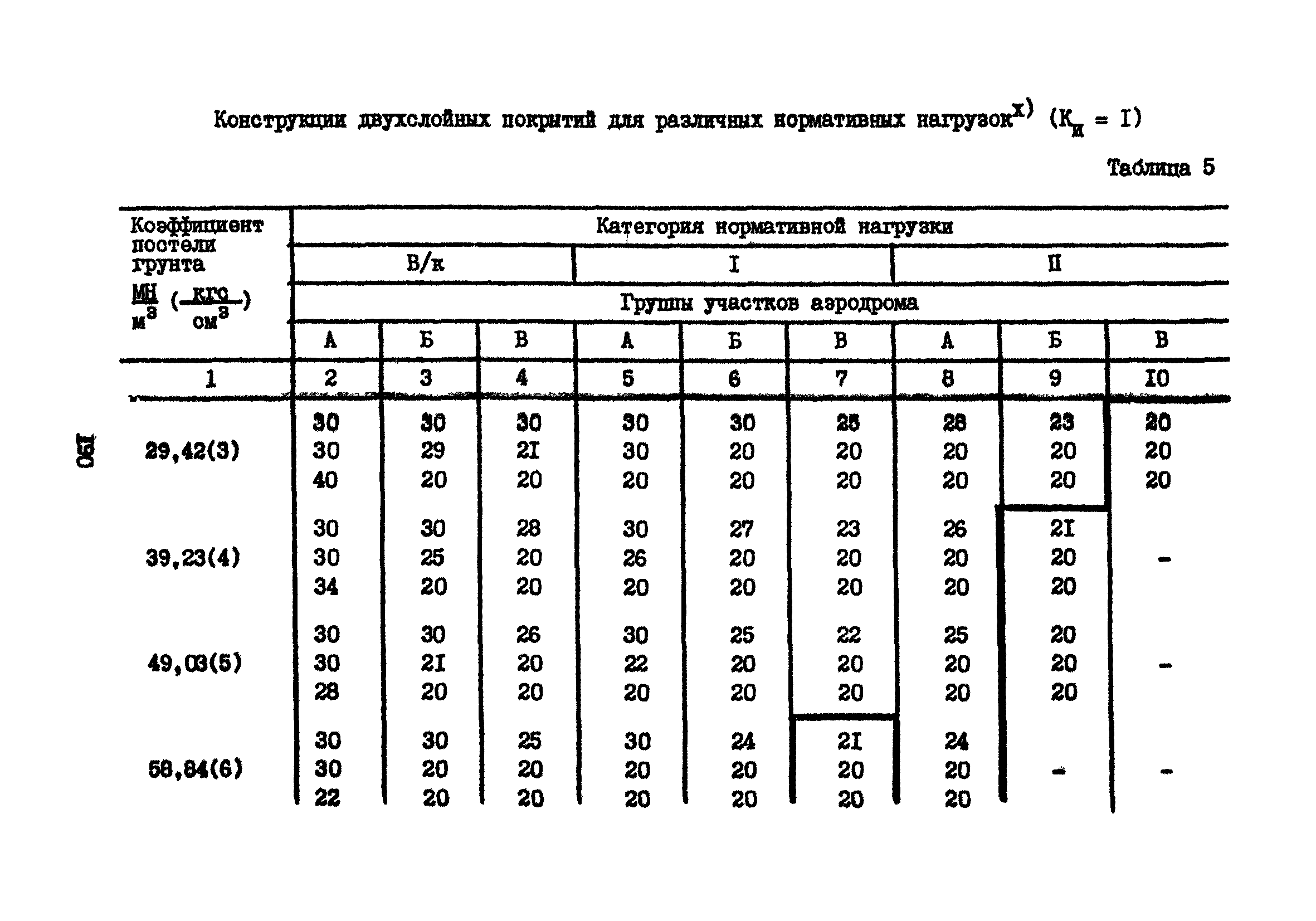 Часть IV