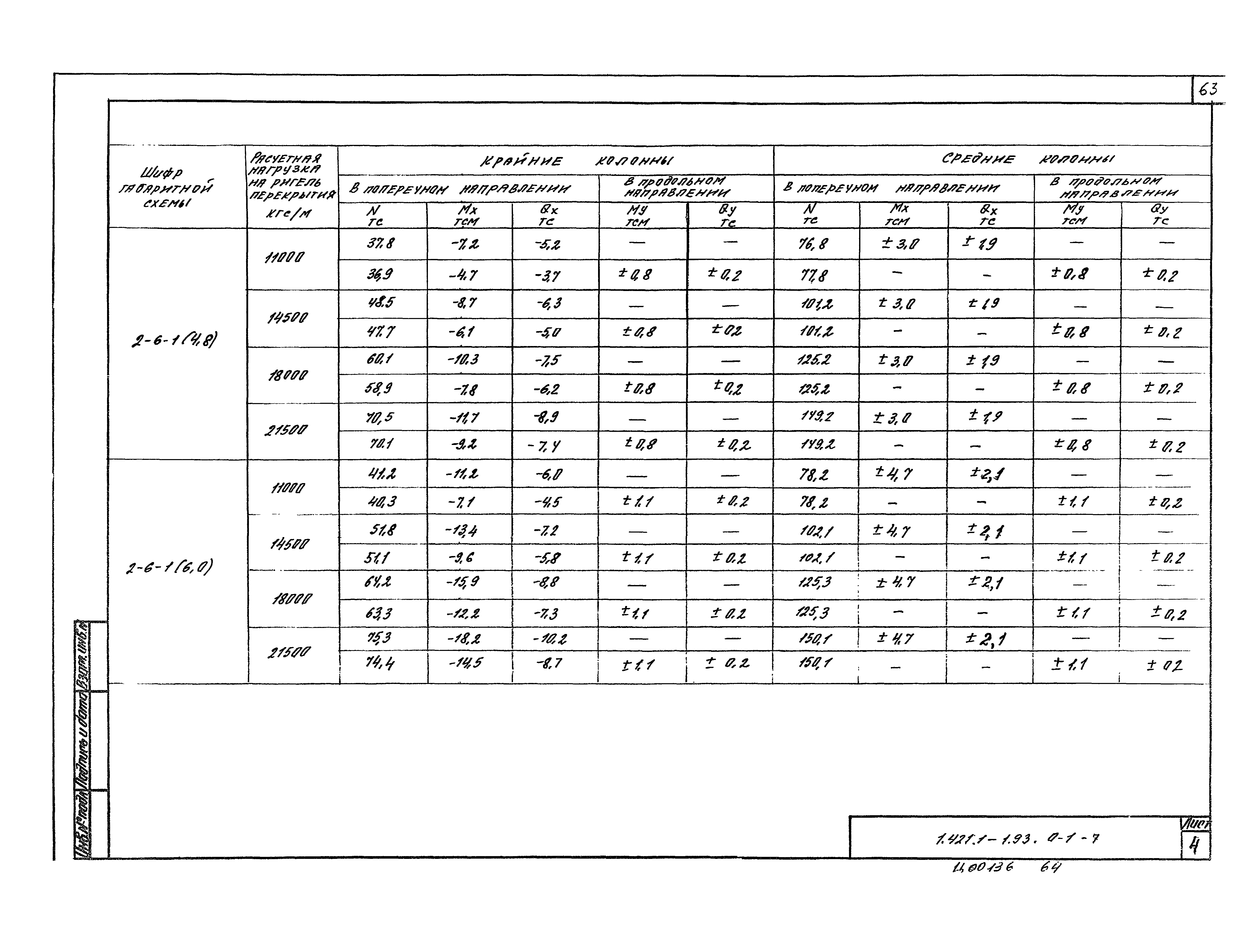 Серия 1.421.1-1.93