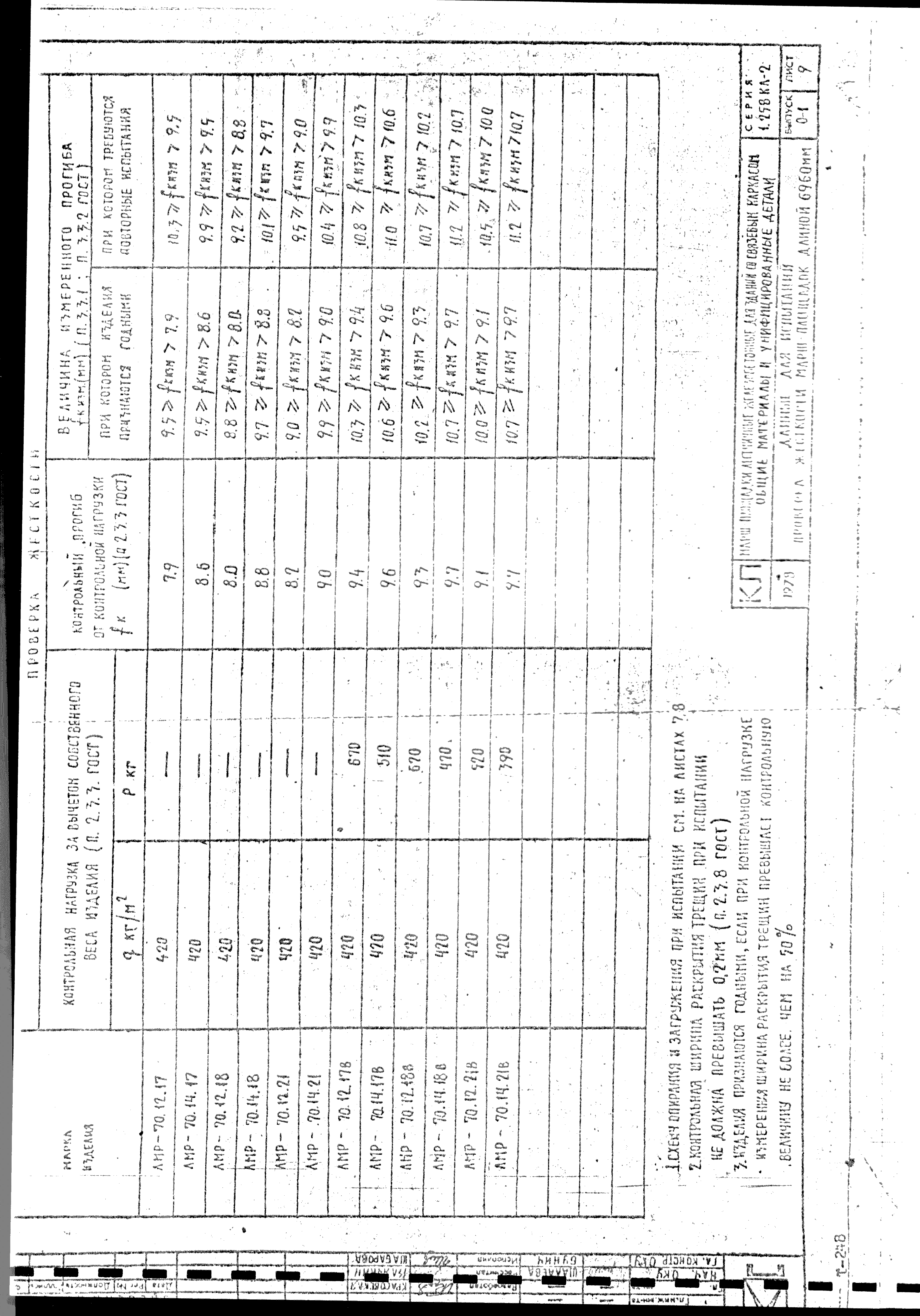 Серия 1.258 КЛ-2