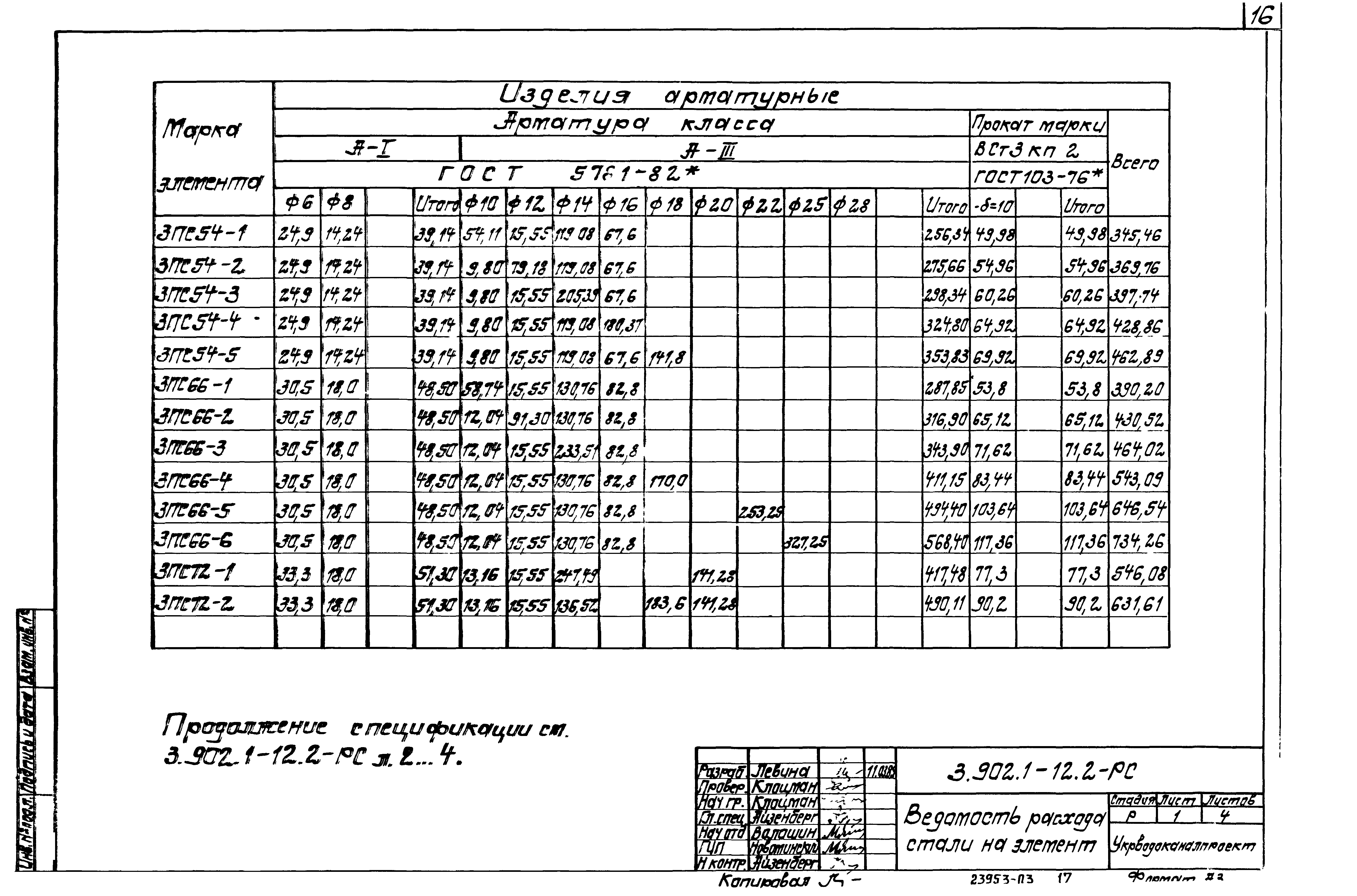 Серия 3.902.1-12