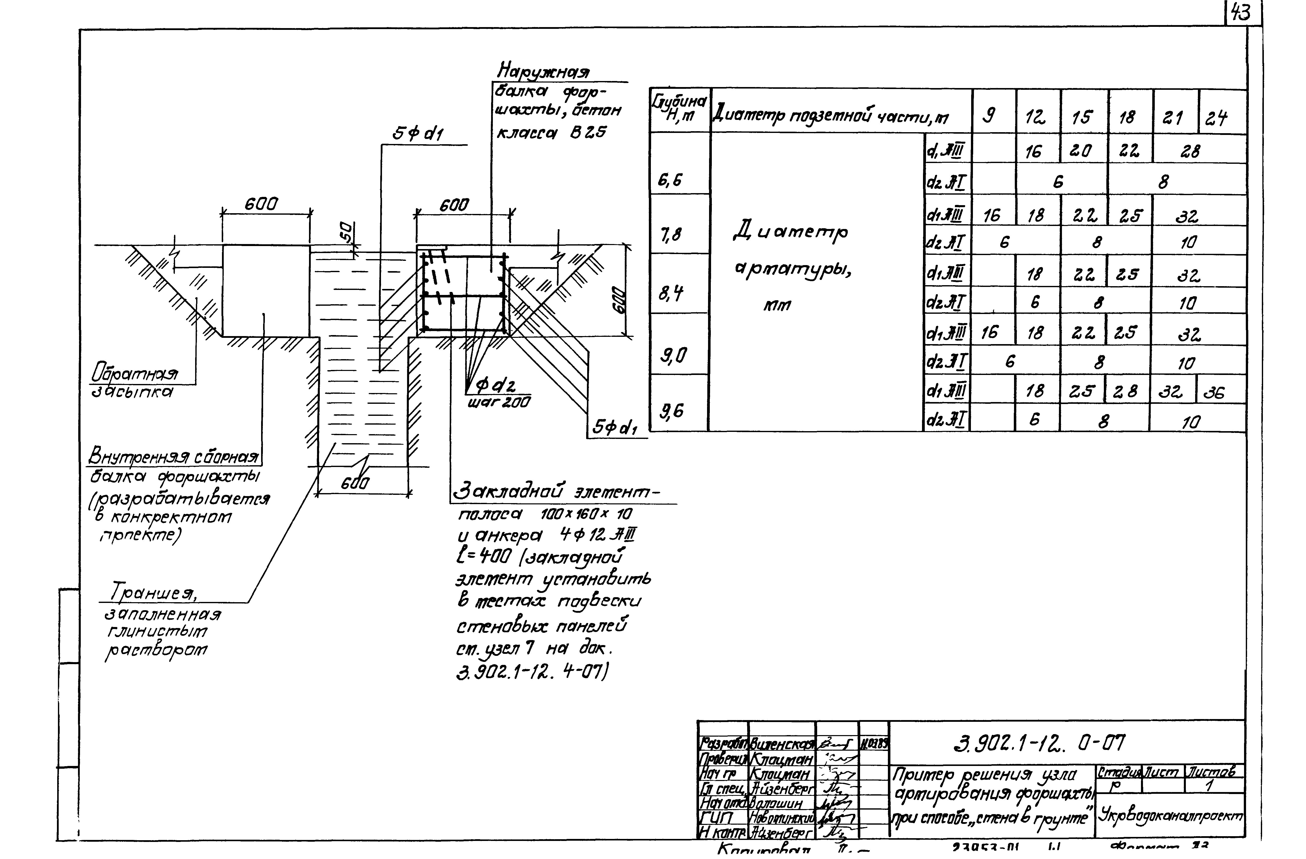 Серия 3.902.1-12