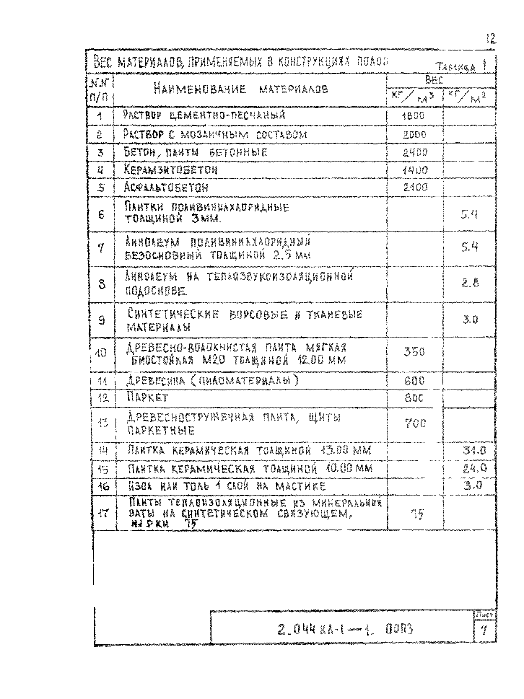 Серия 2.044 КЛ-1