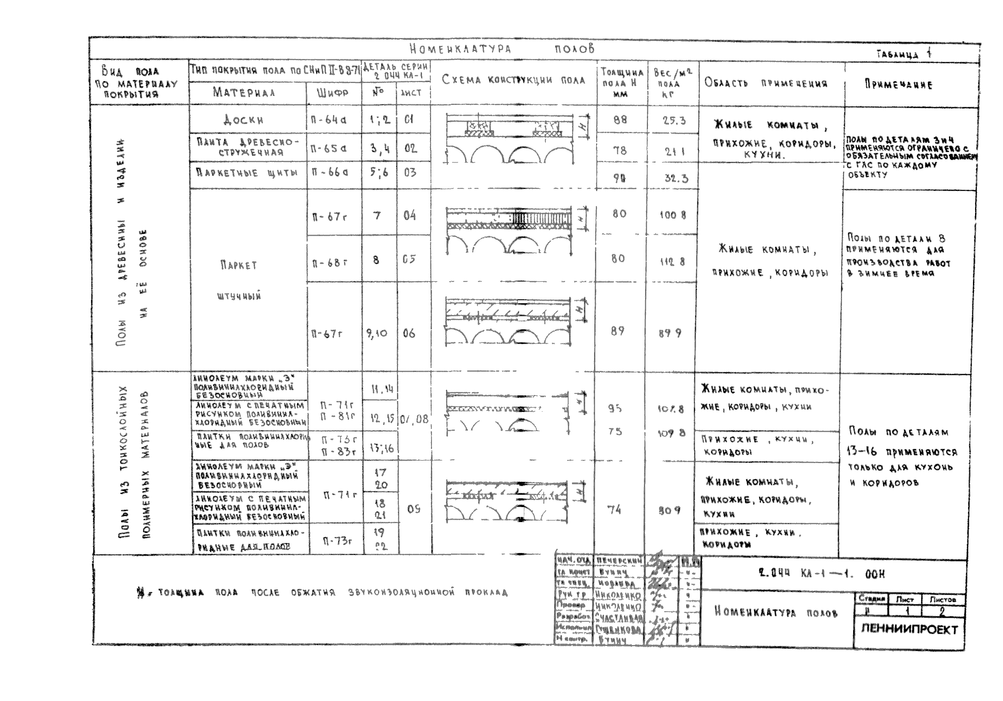 Серия 2.044 КЛ-1