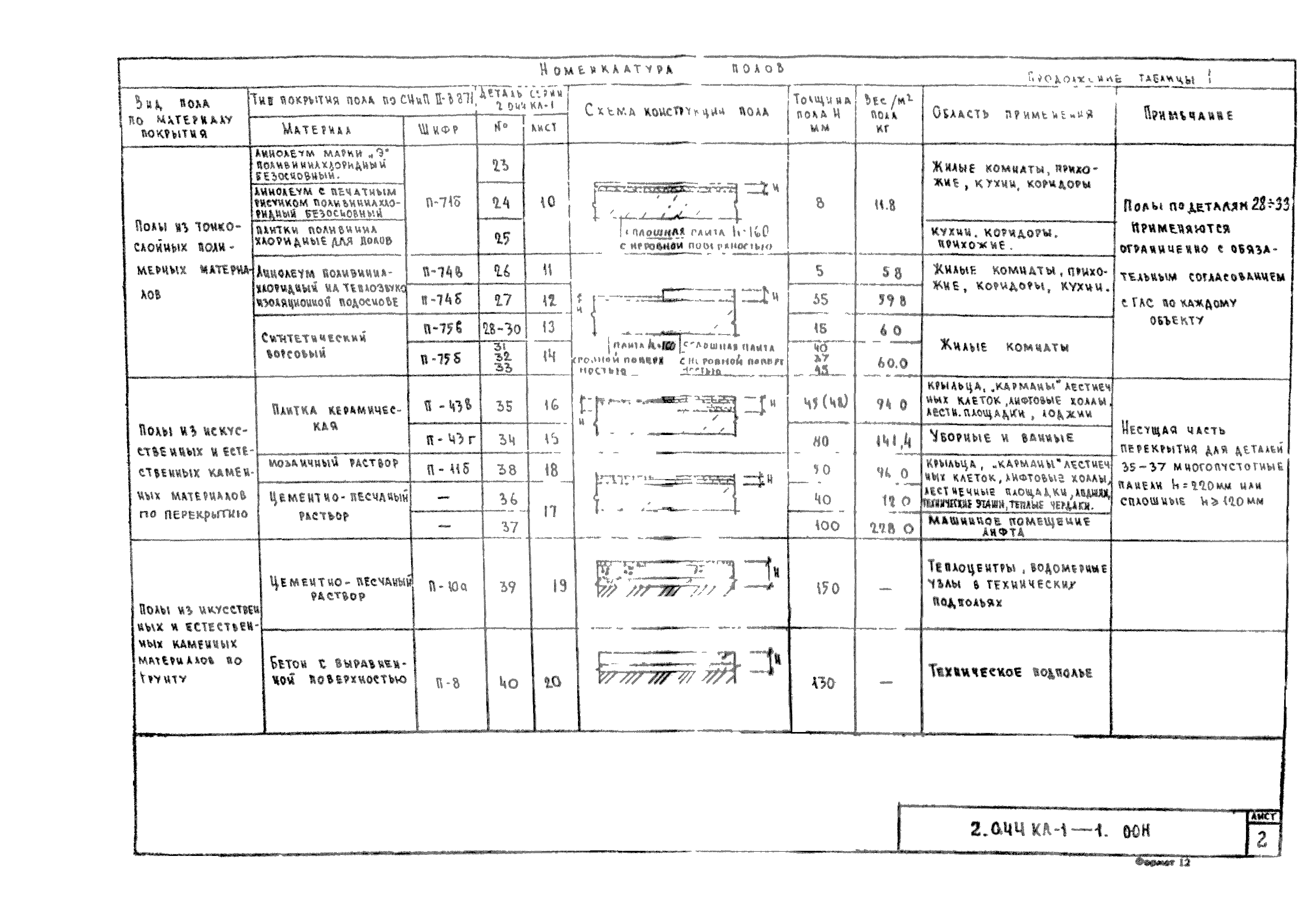 Серия 2.044 КЛ-1