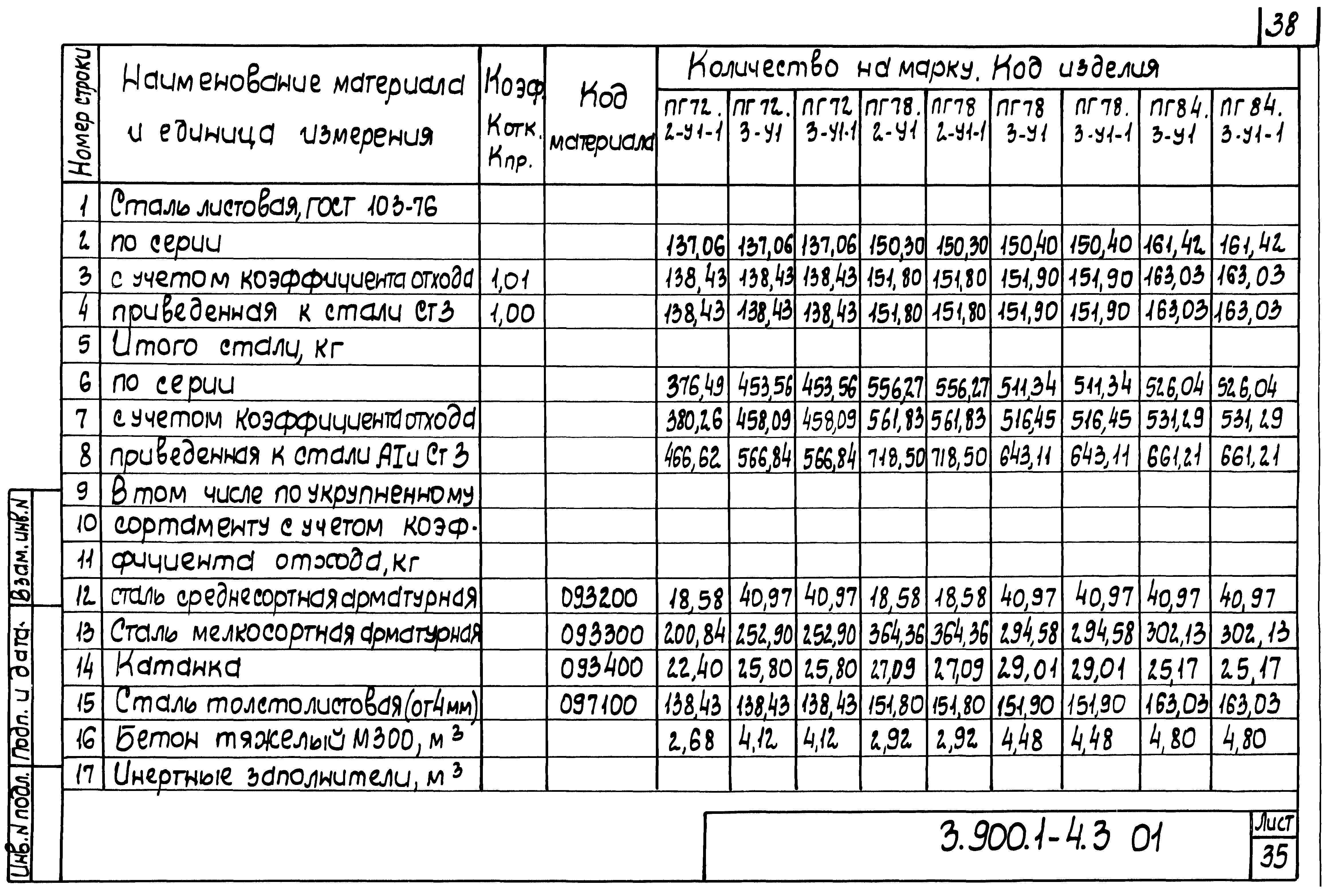 Серия 3.900.1-4