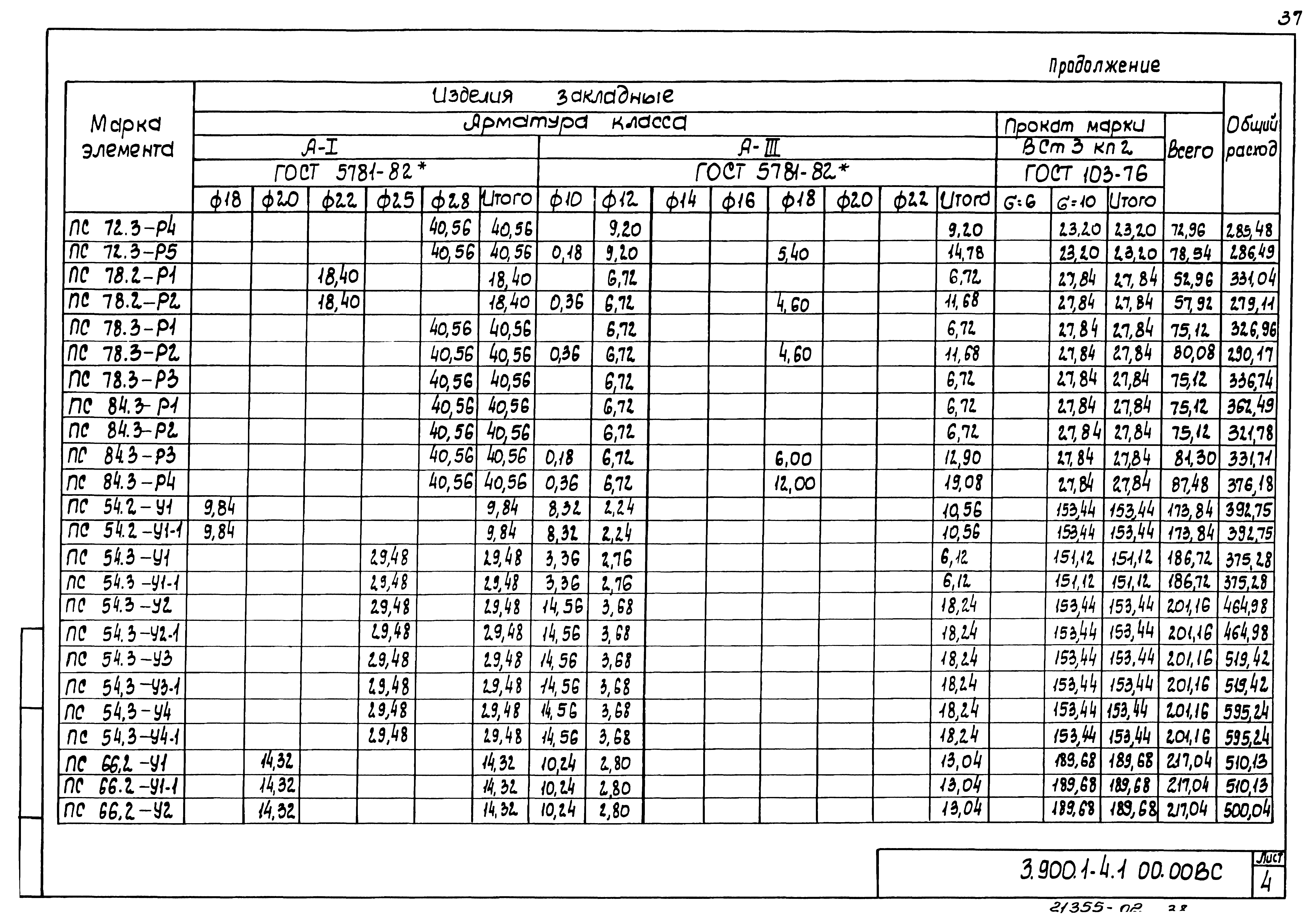 Серия 3.900.1-4