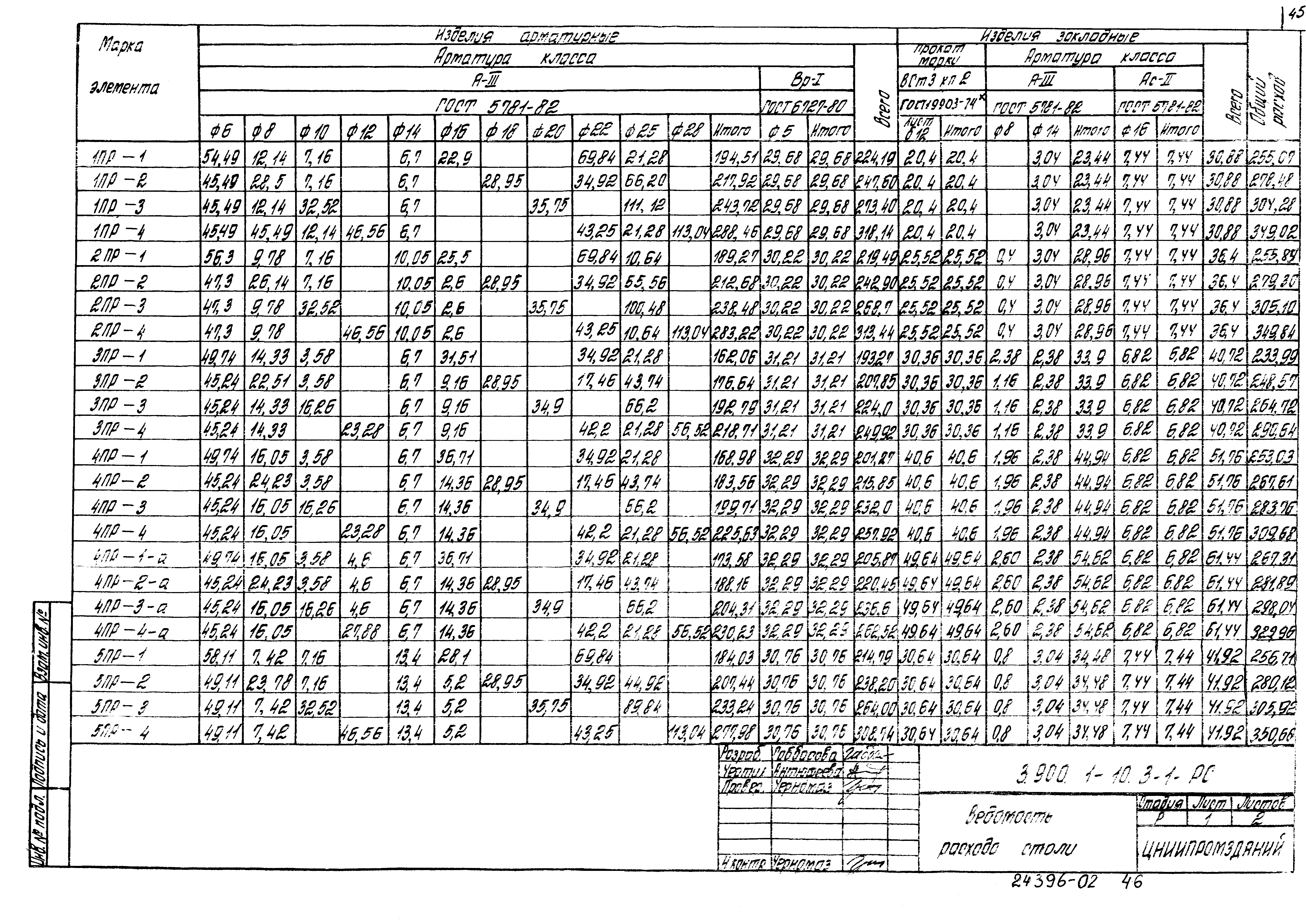 Серия 3.900.1-10