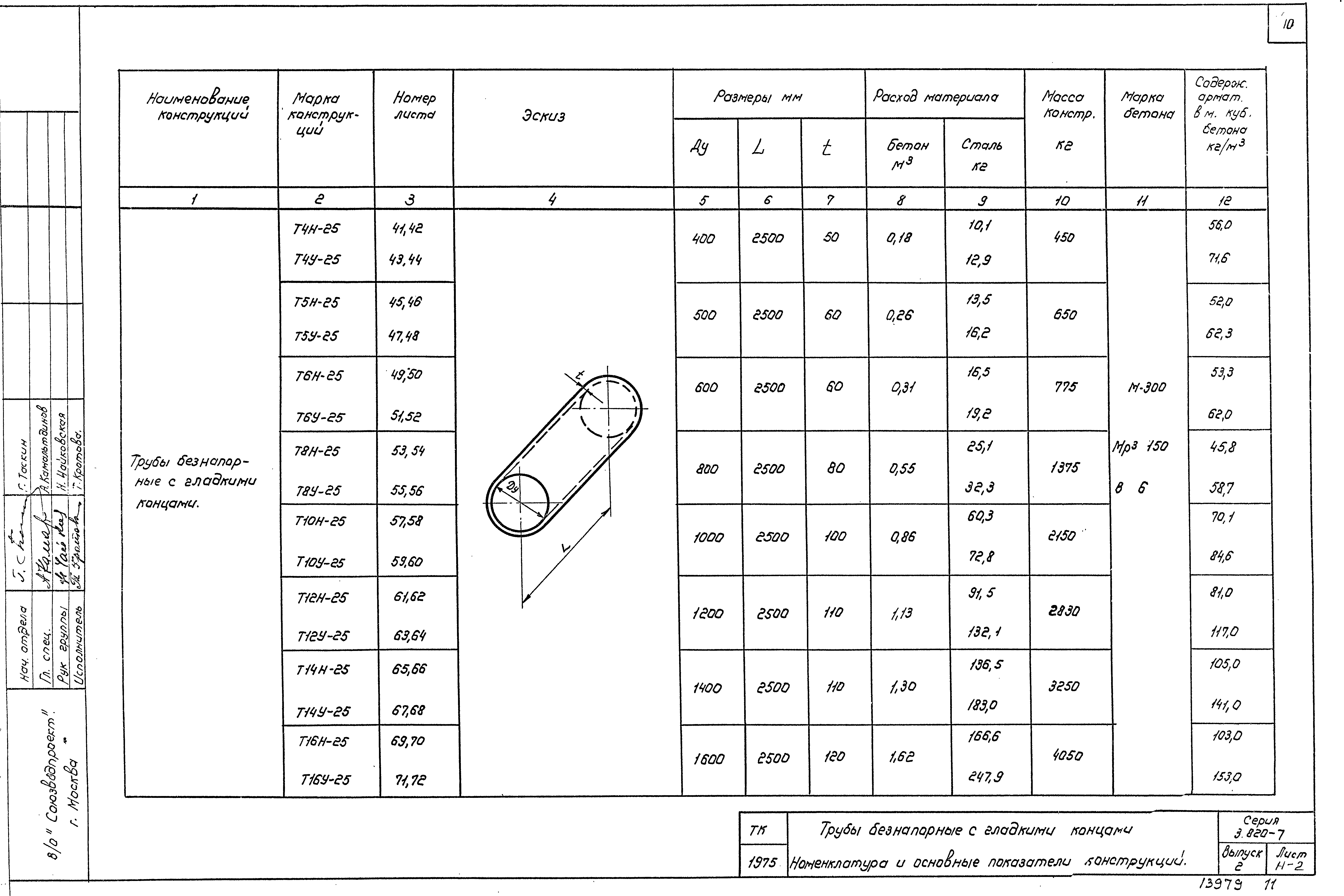 Серия 3.820-7