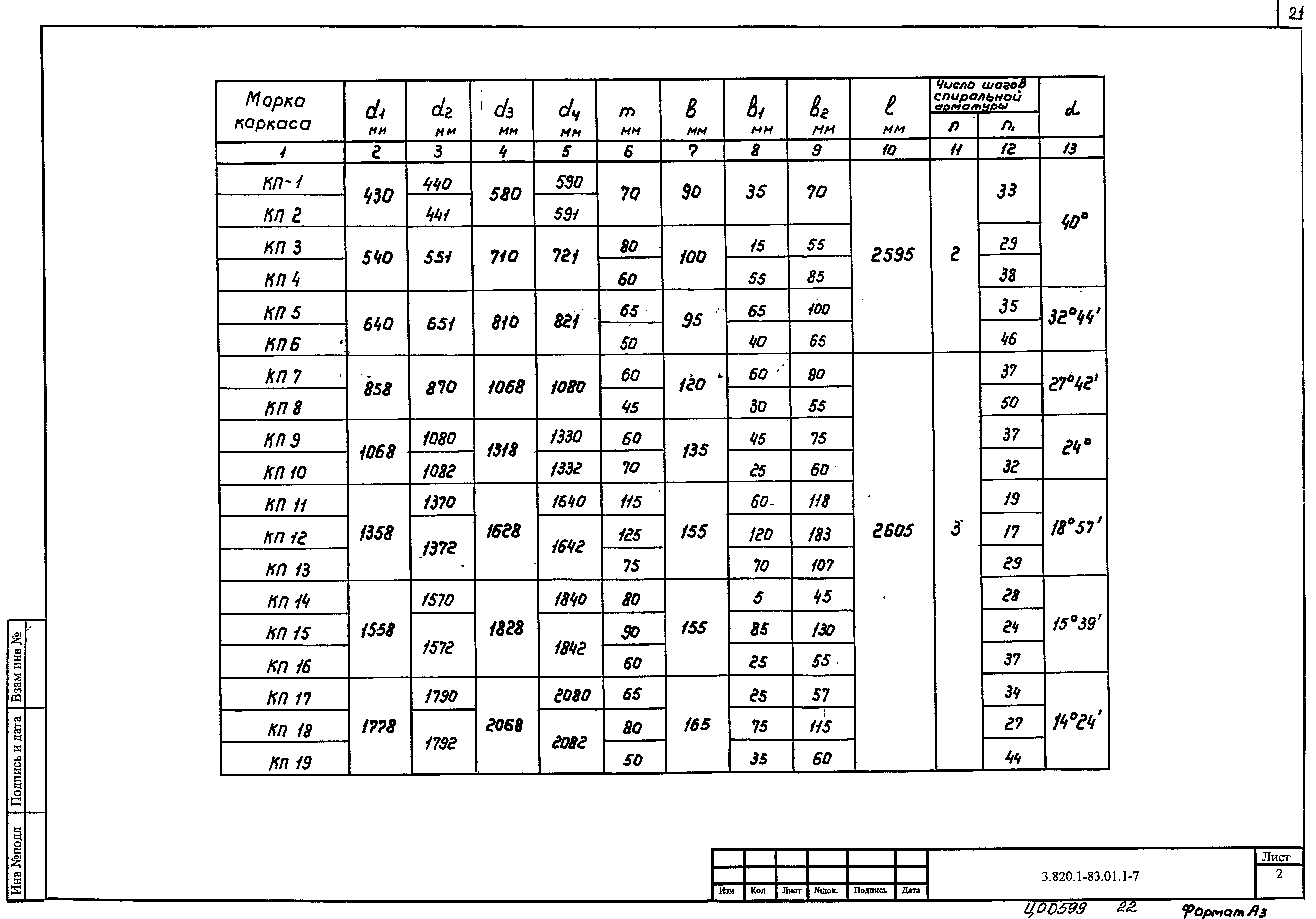 Серия 3.820.1-83.01