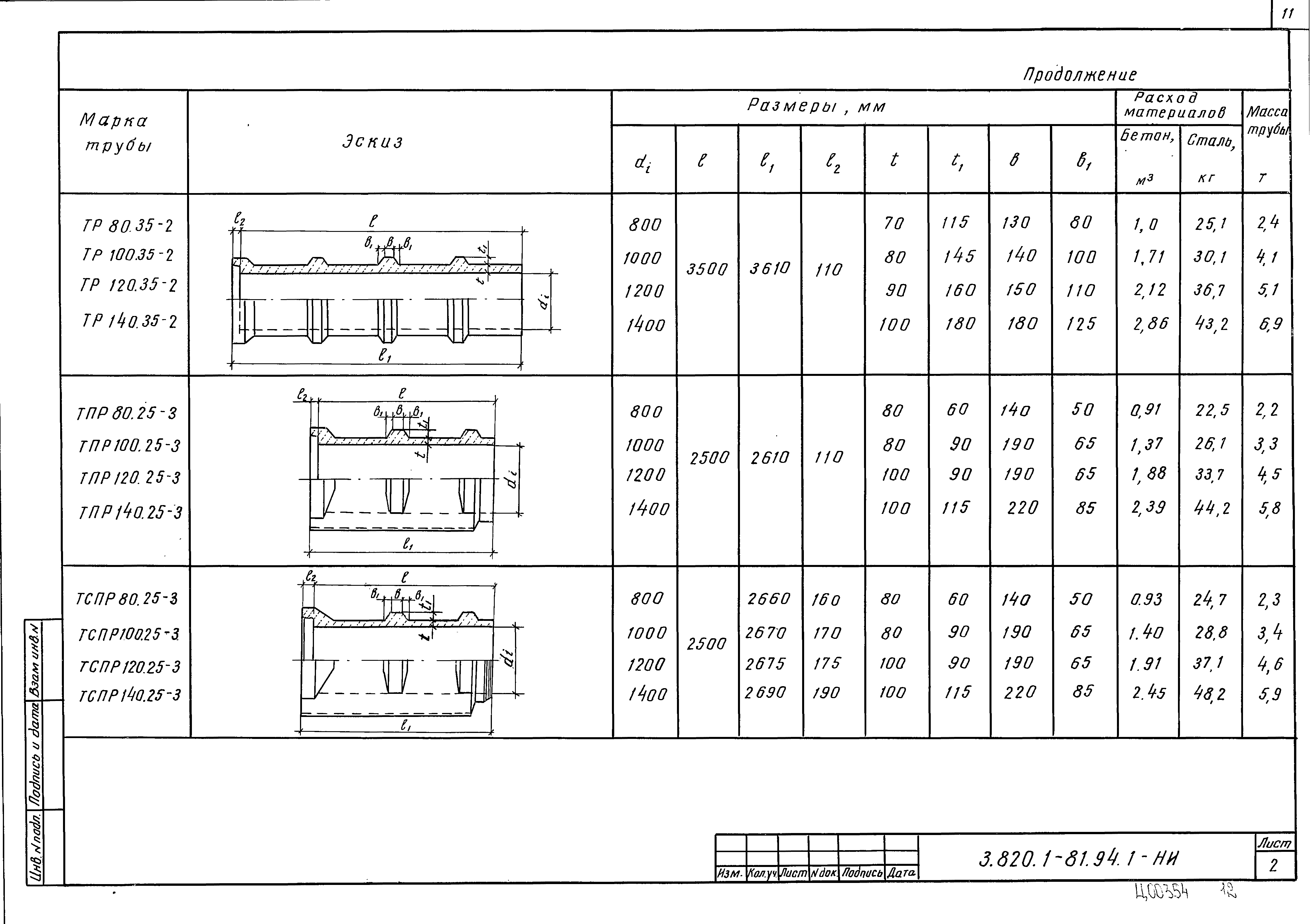 Серия 3.820.1-81.94