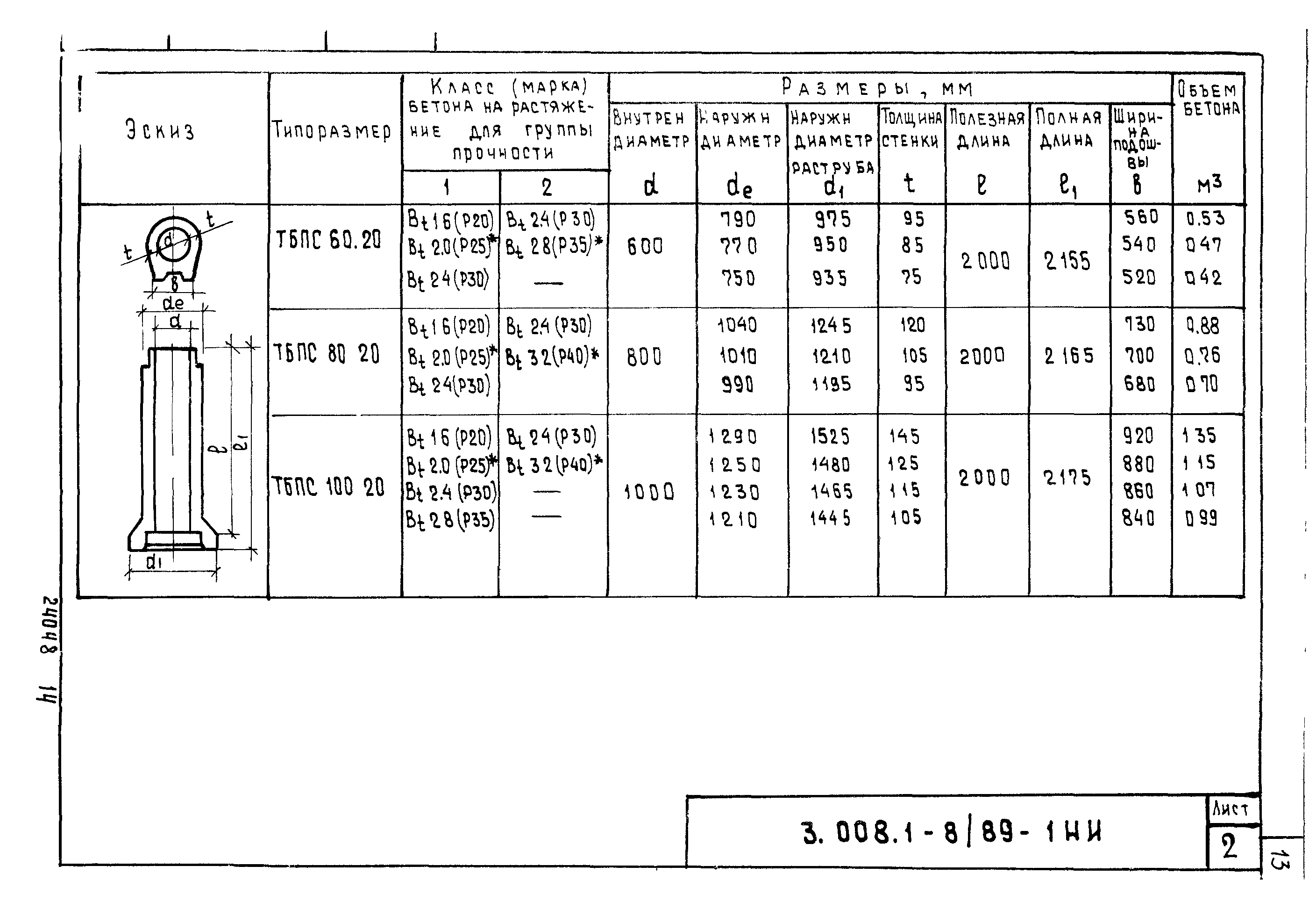 Серия 3.008.1-8/89