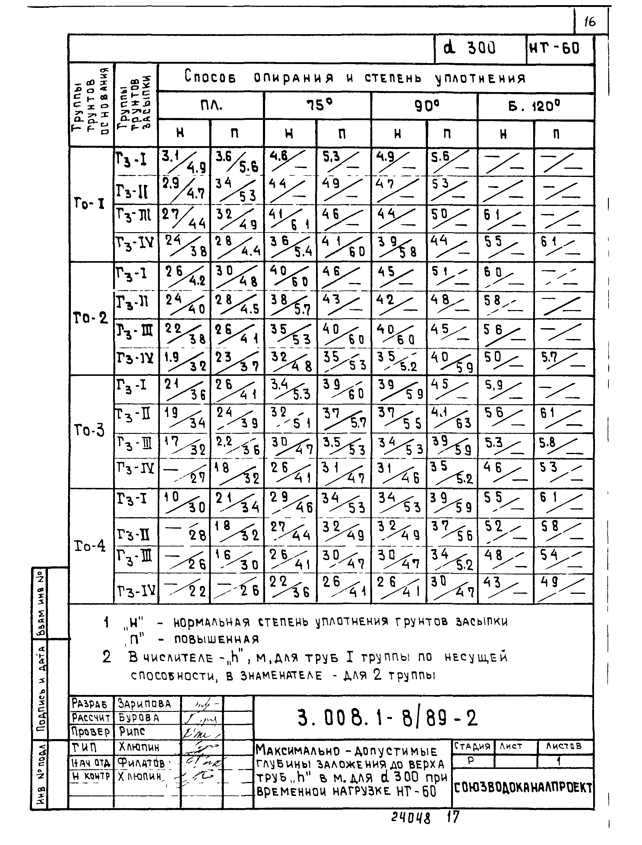 Серия 3.008.1-8/89