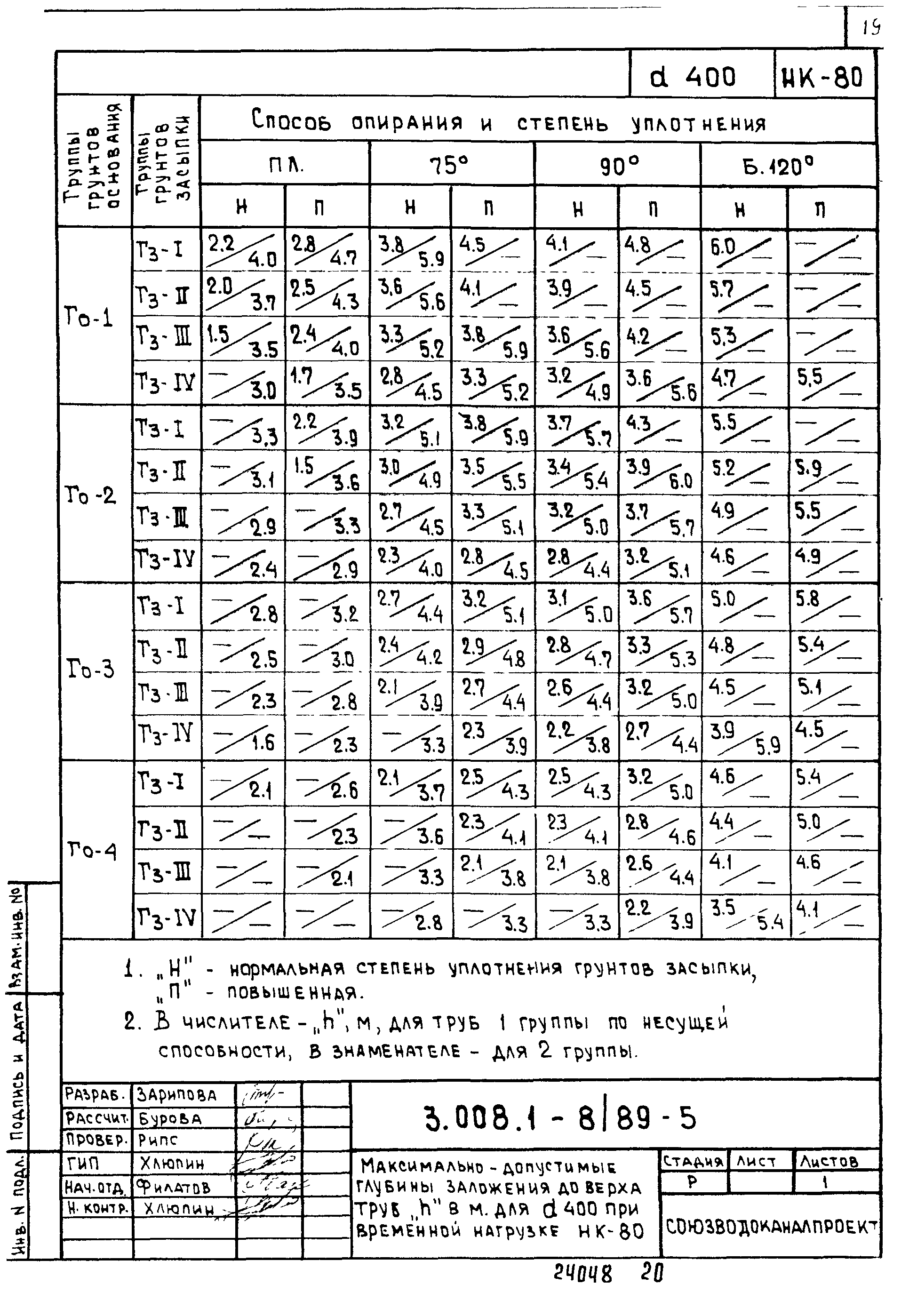 Серия 3.008.1-8/89