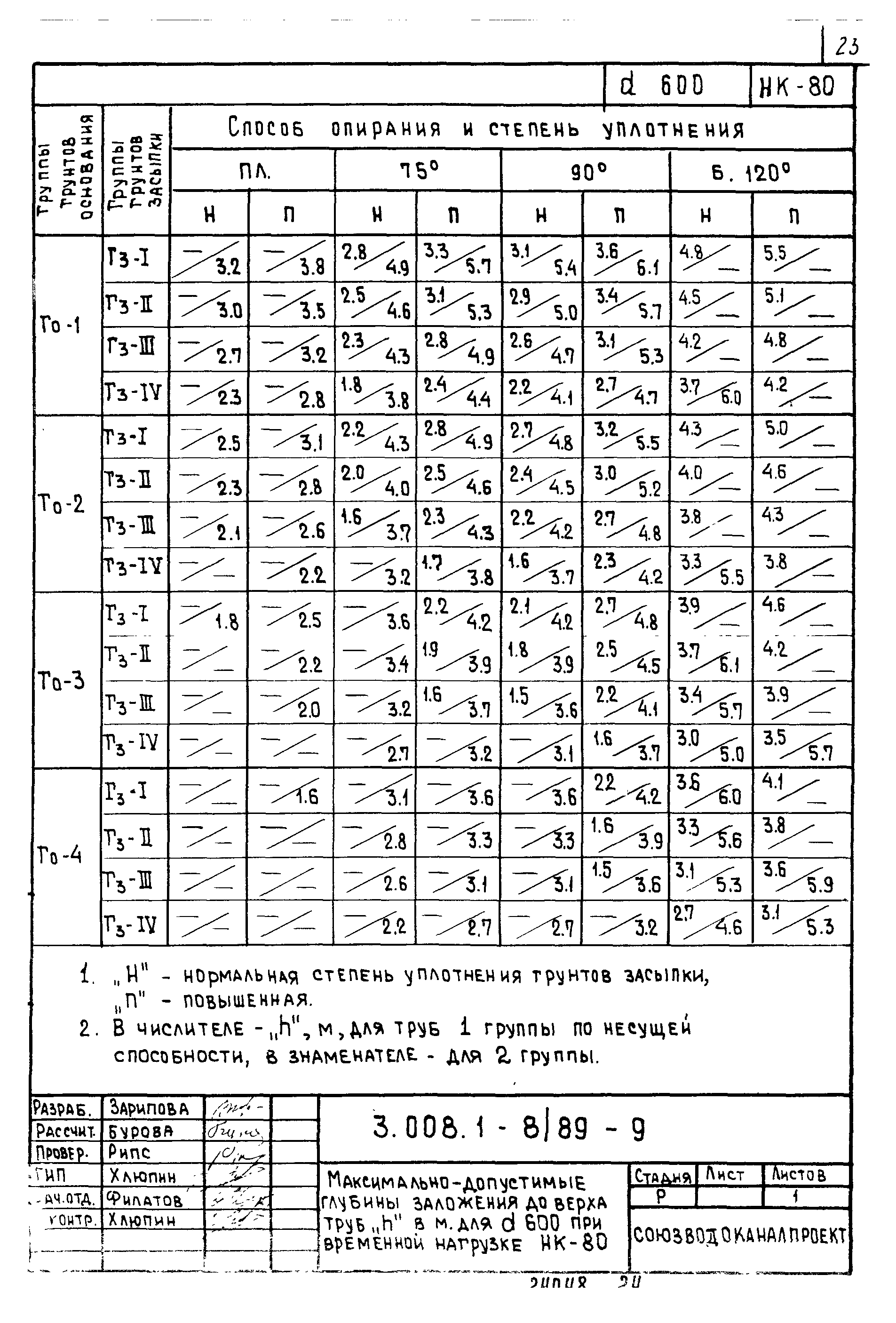 Серия 3.008.1-8/89