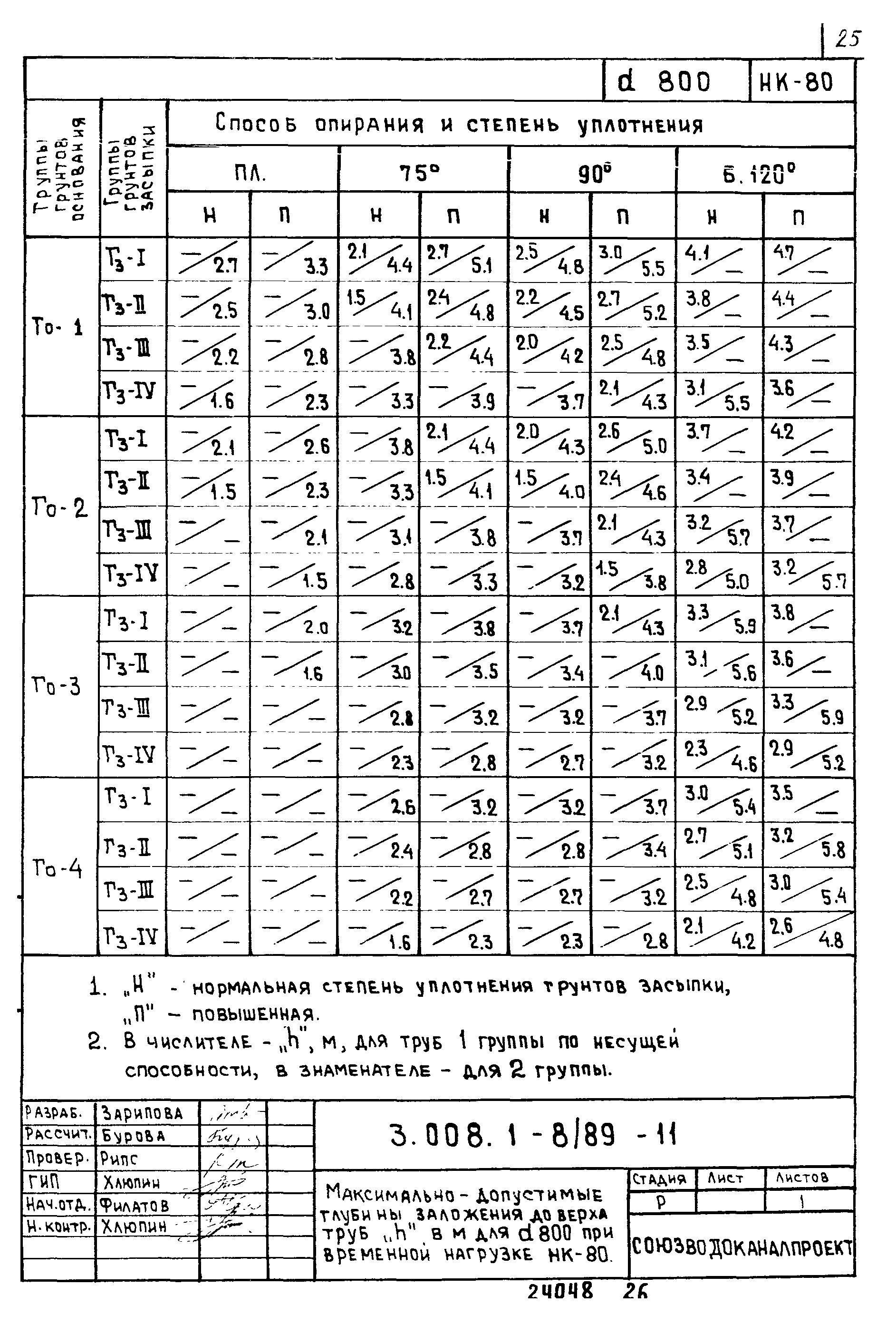 Серия 3.008.1-8/89